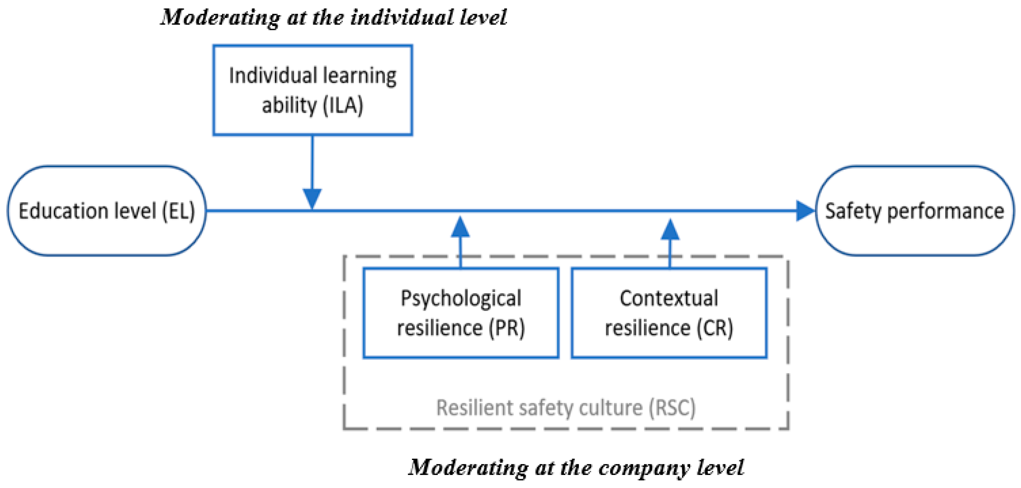 Buildings 13 03026 g001