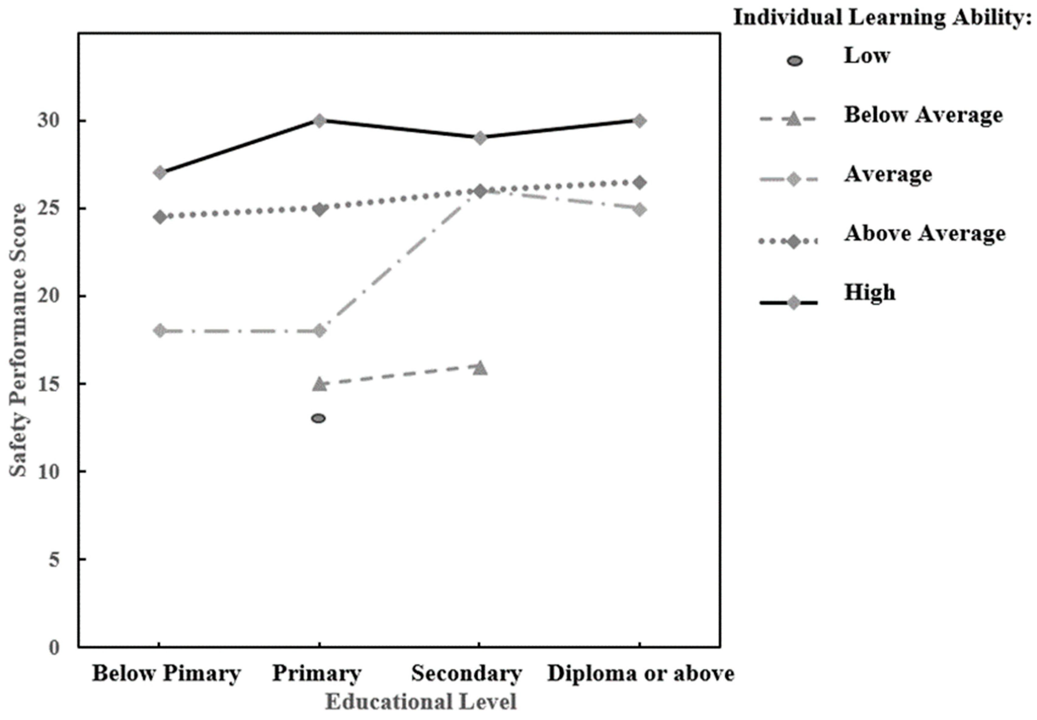 Buildings 13 03026 g002