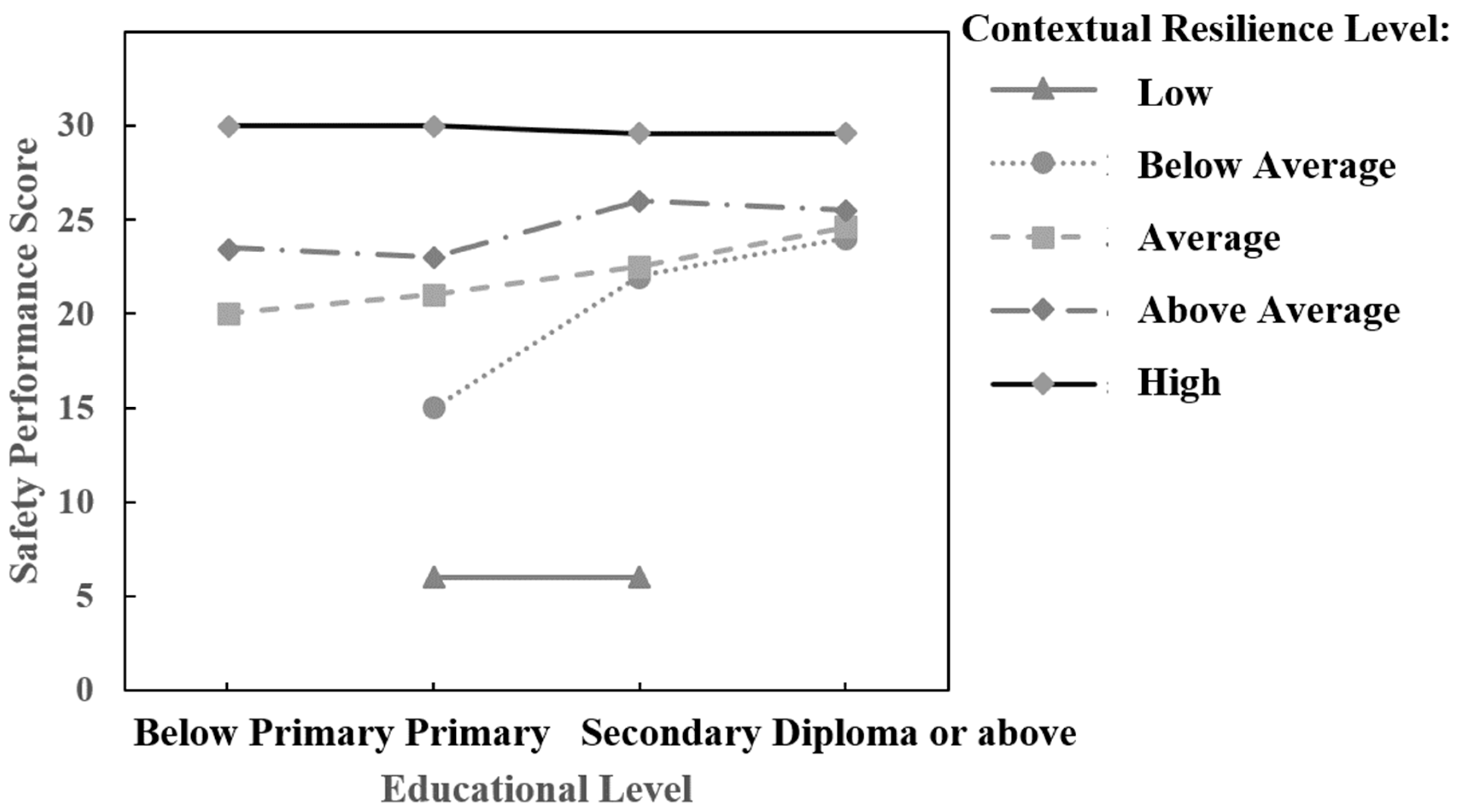 Buildings 13 03026 g003