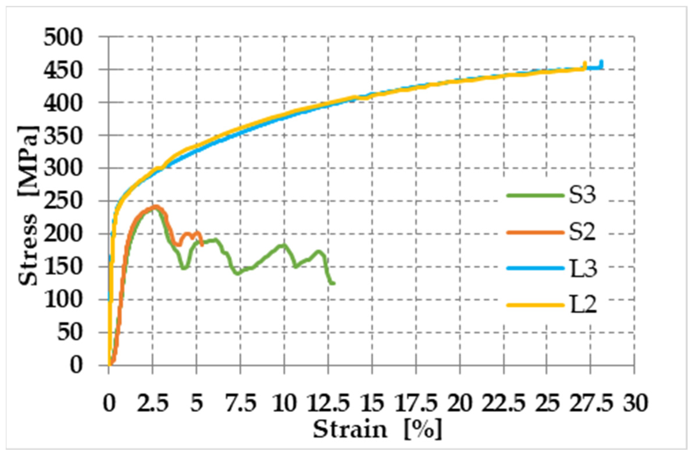 Buildings 13 03027 g012