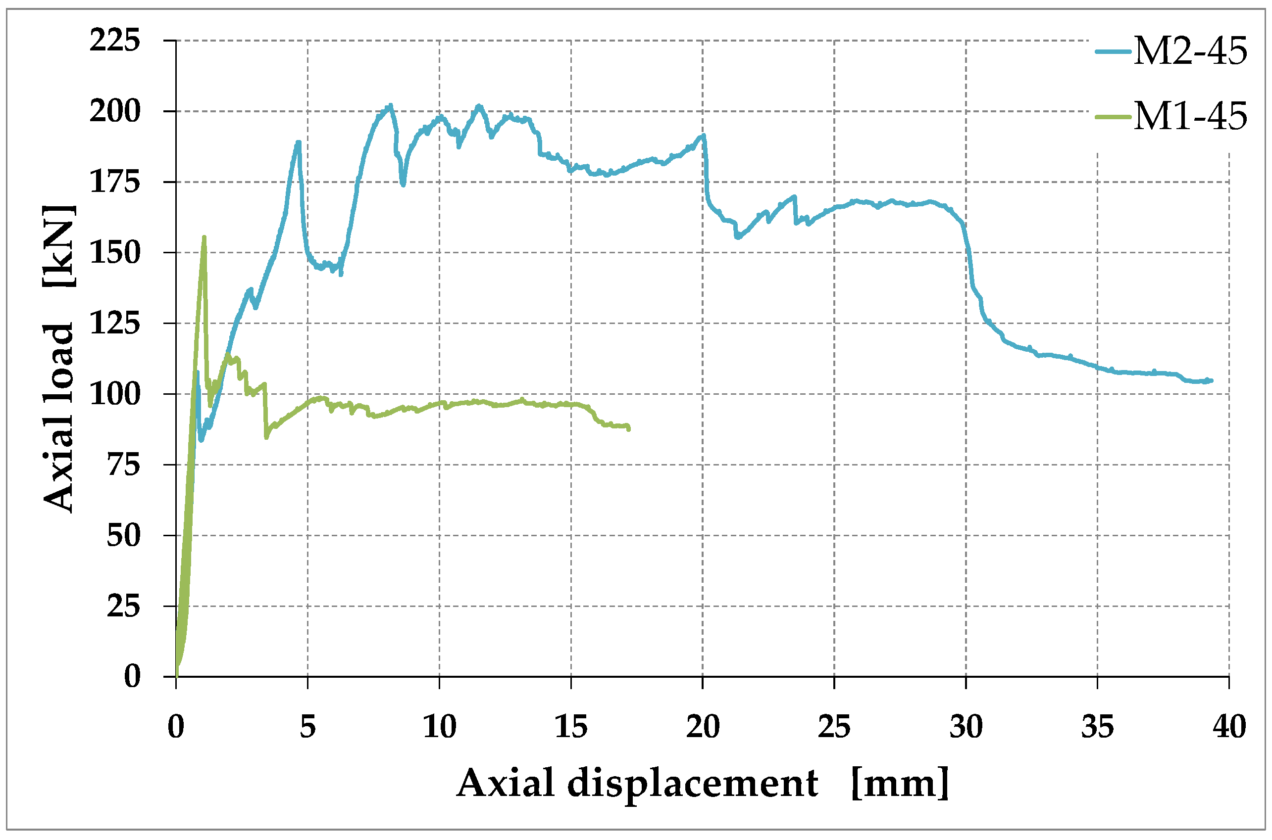 Buildings 13 03027 g021