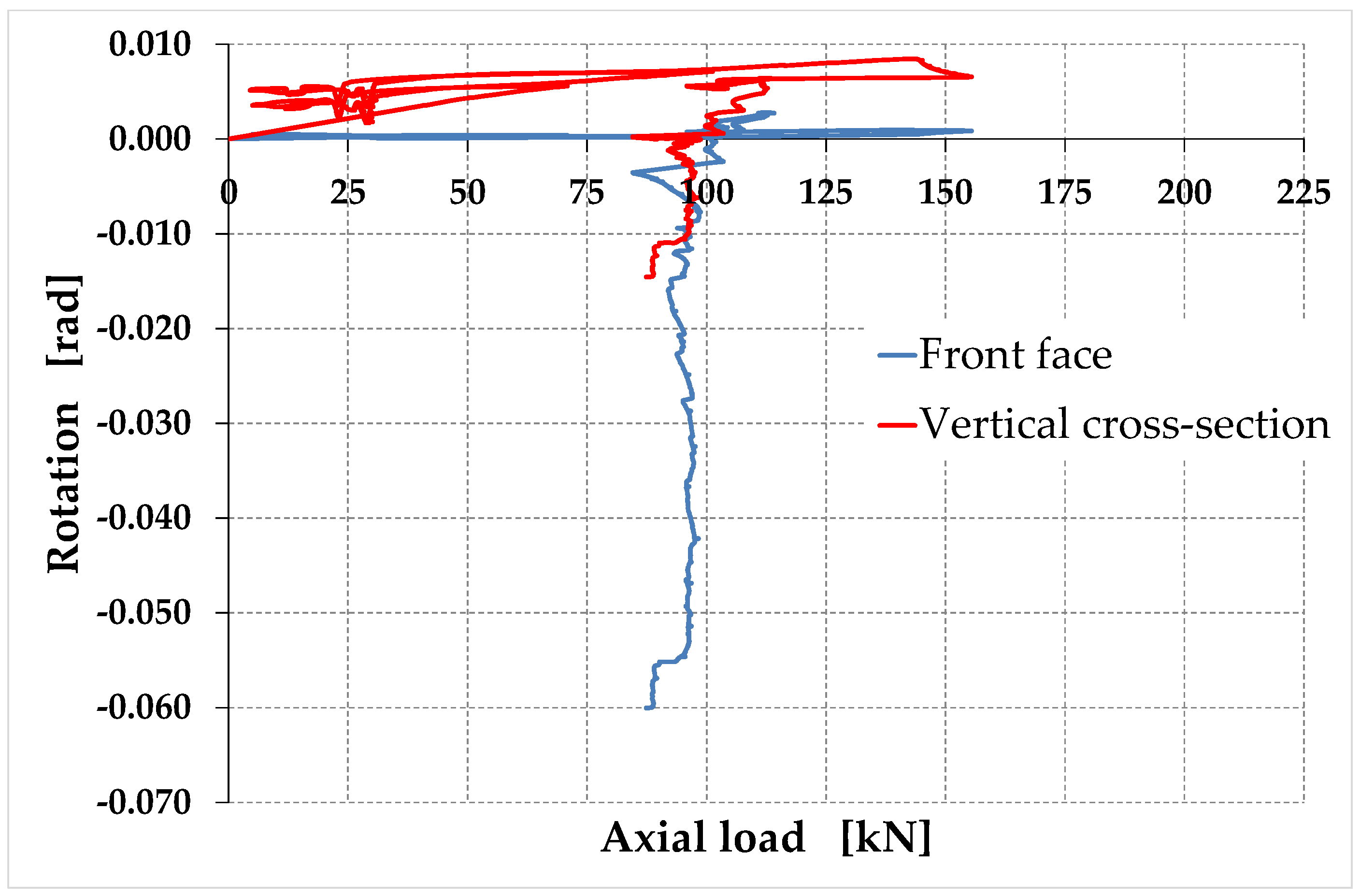 Buildings 13 03027 g022