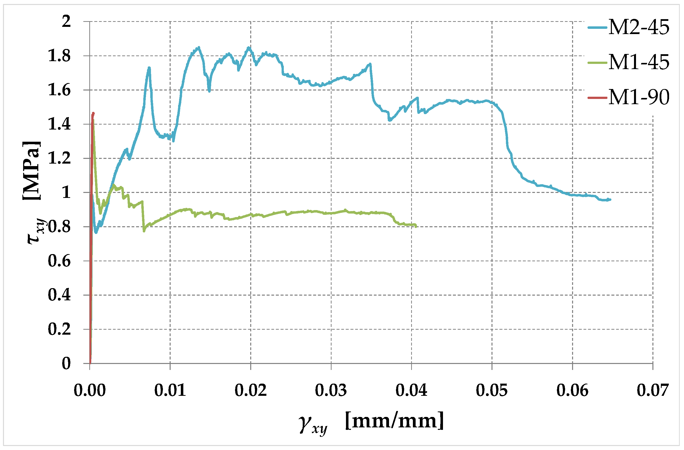 Buildings 13 03027 g029