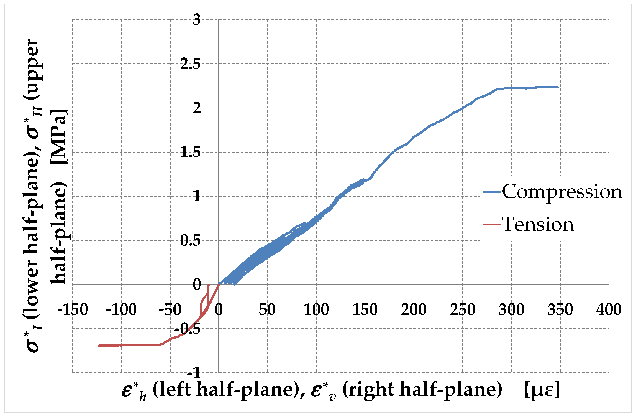 Buildings 13 03027 g034