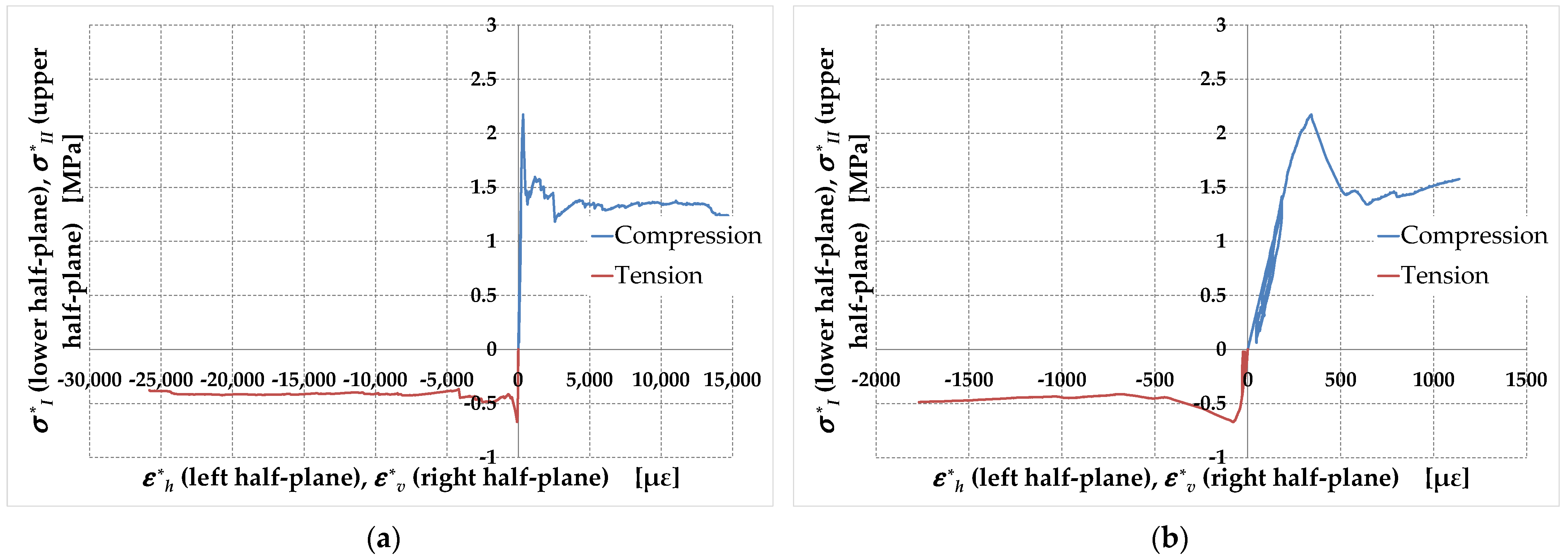 Buildings 13 03027 g035