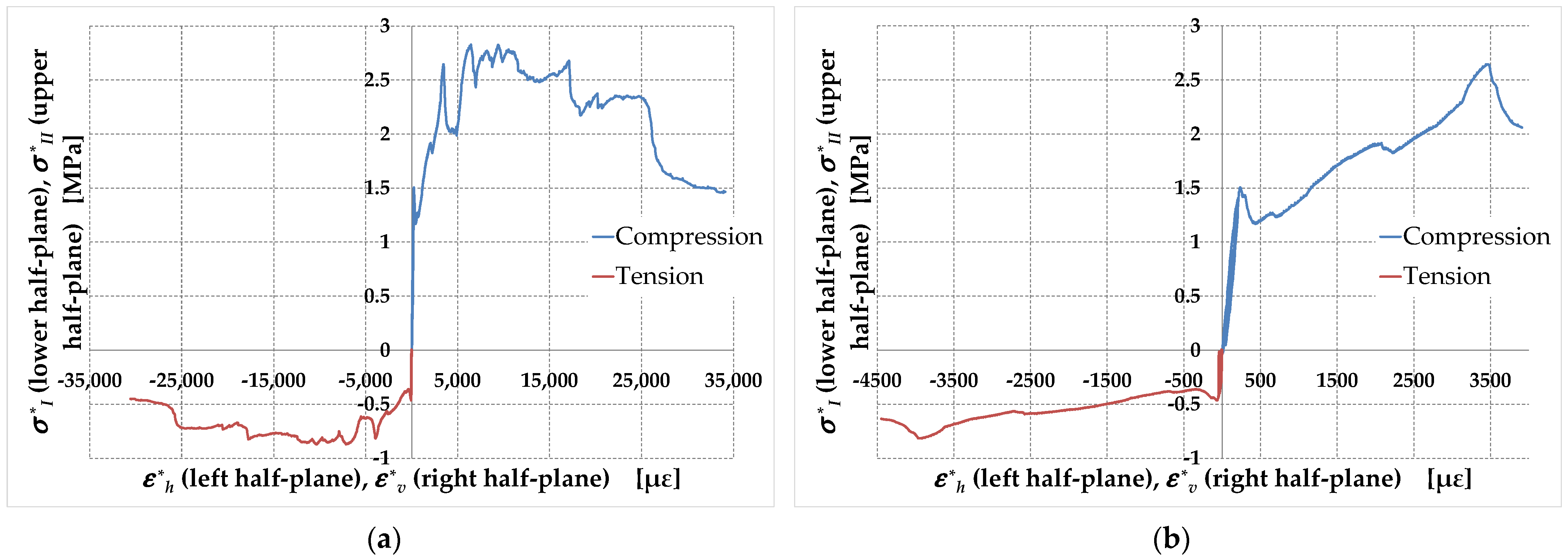 Buildings 13 03027 g036