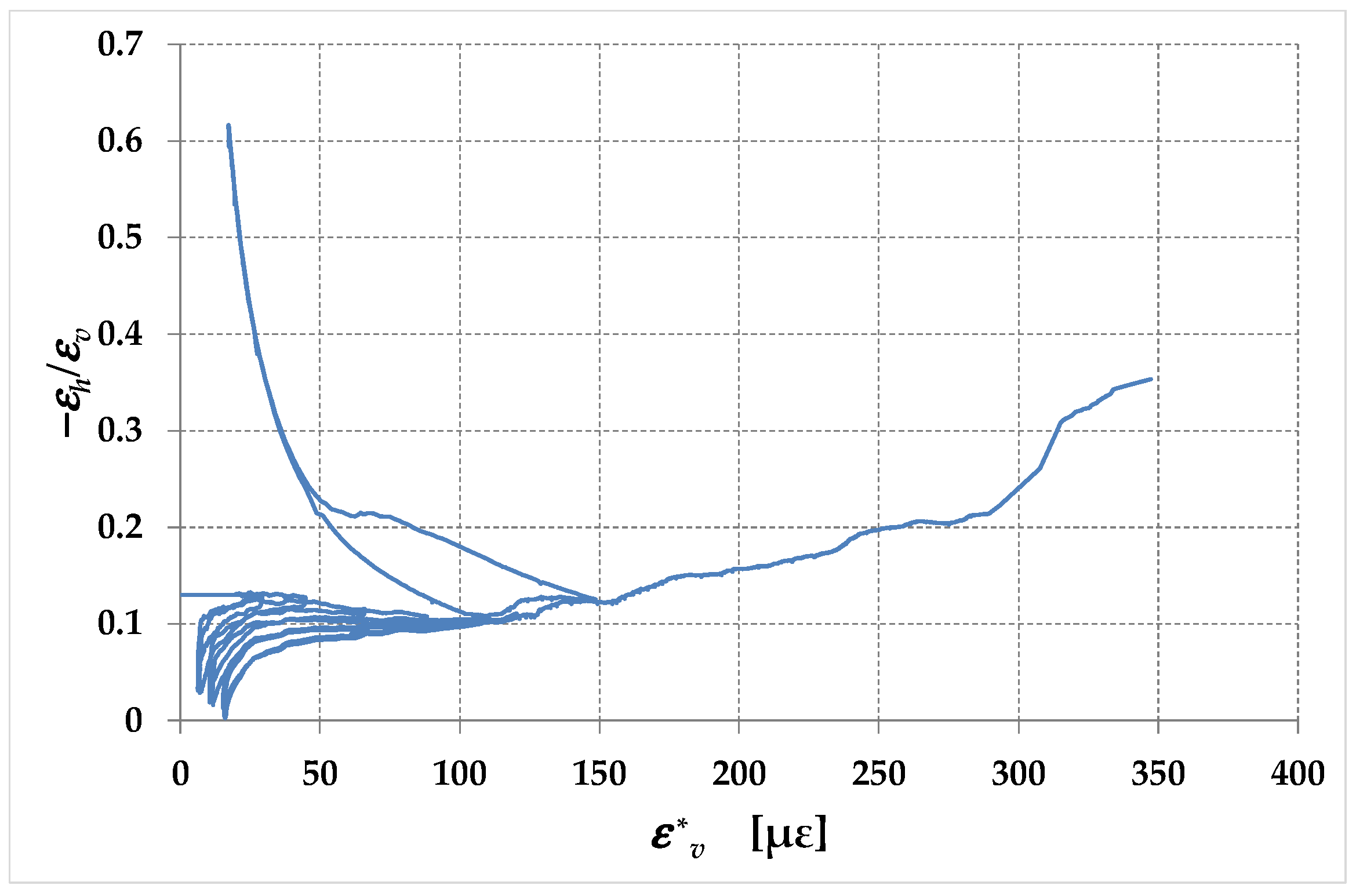 Buildings 13 03027 g038