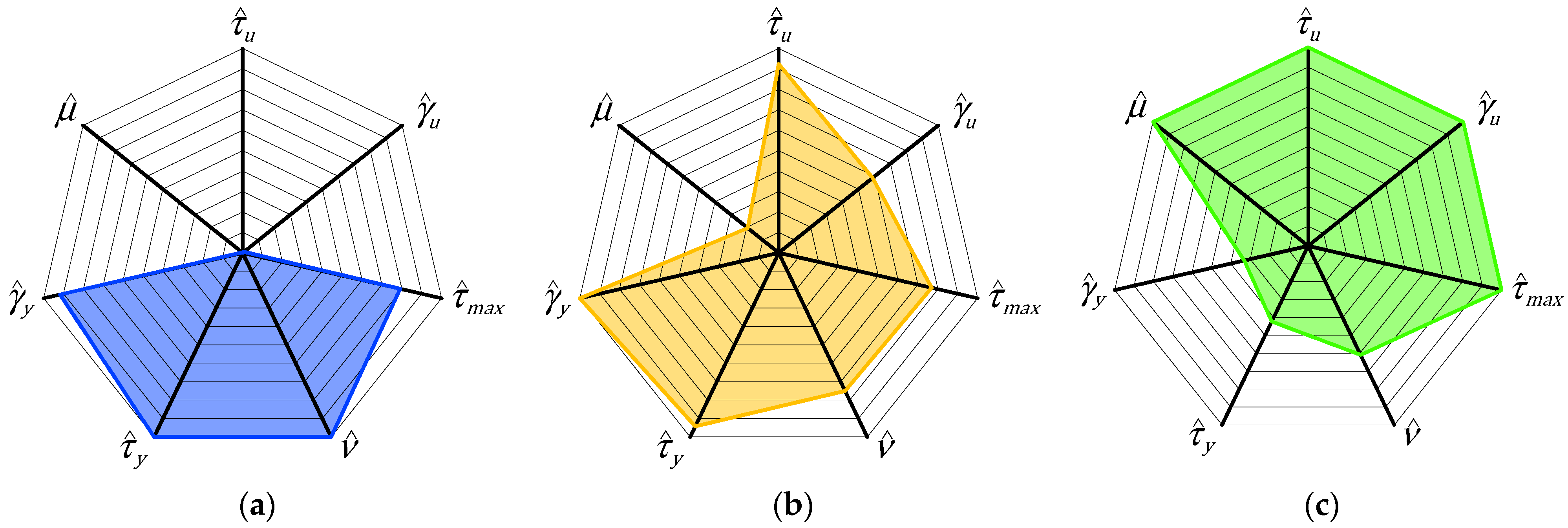 Buildings 13 03027 g041