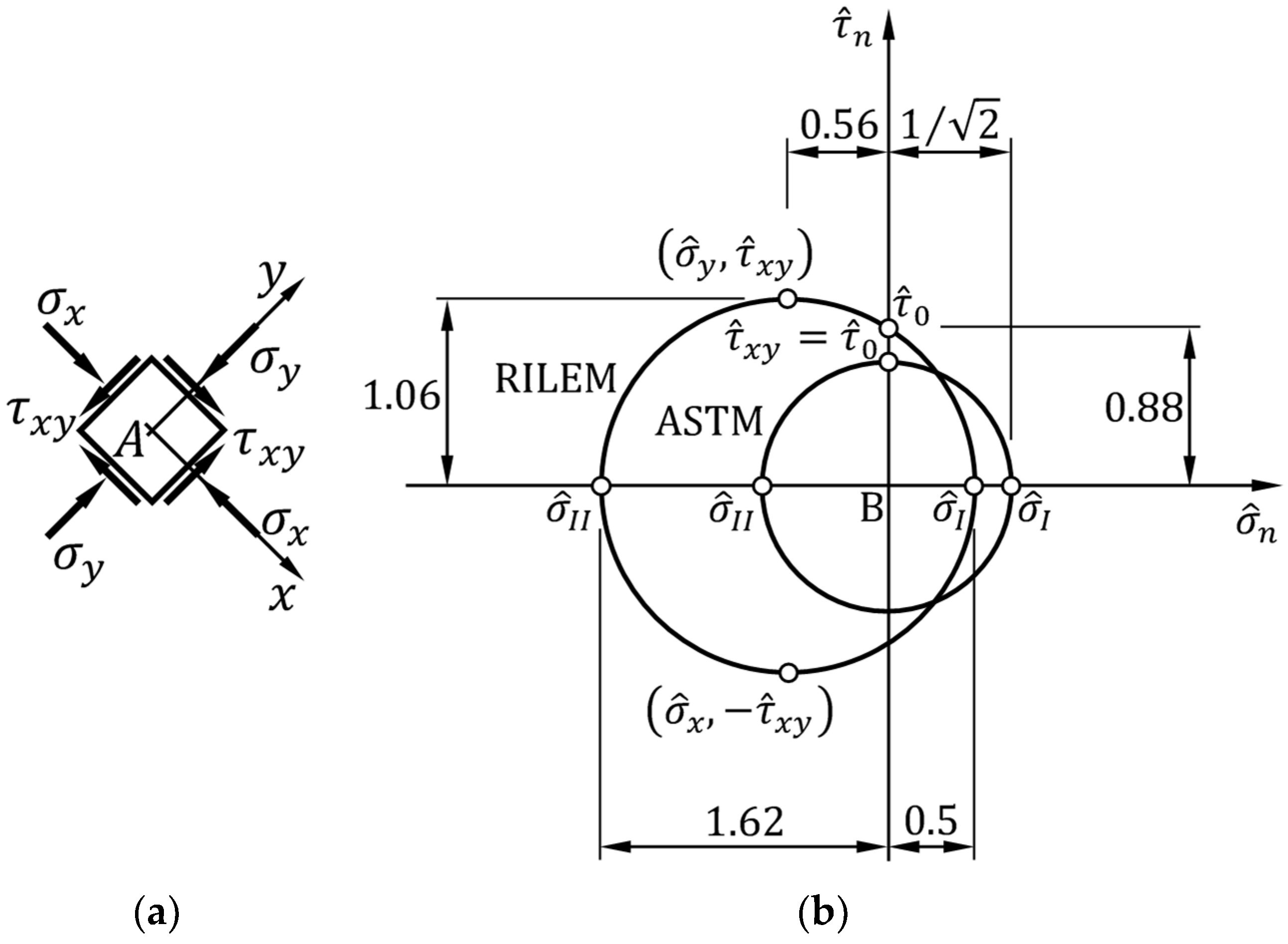 Buildings 13 03027 g0a2