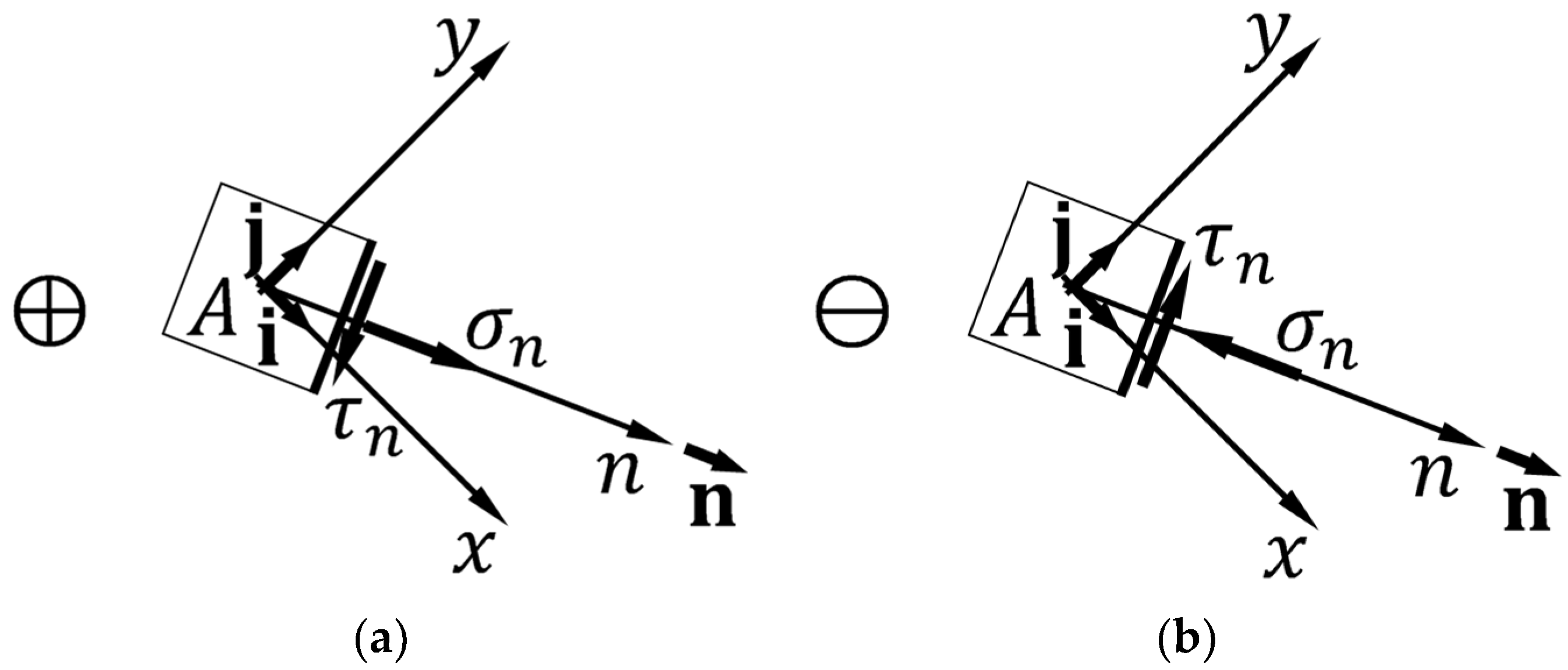 Buildings 13 03027 g0a3