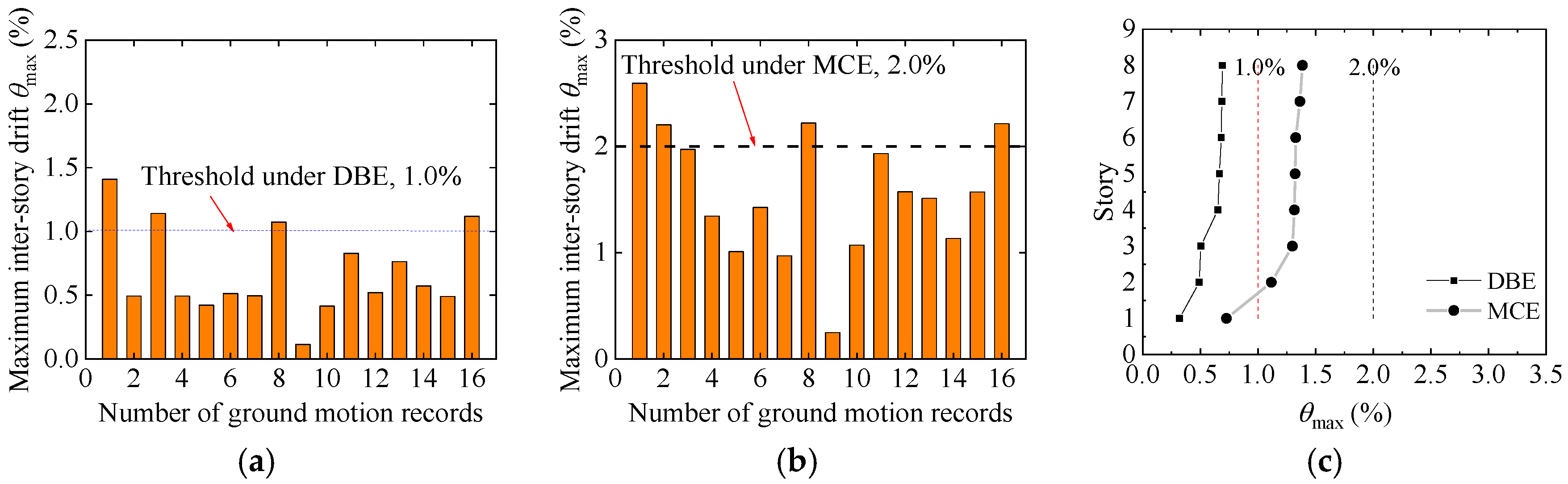 Buildings 13 03029 g006
