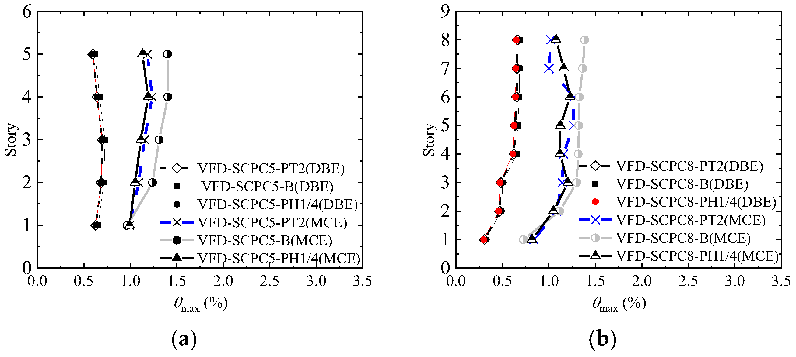 Buildings 13 03029 g008
