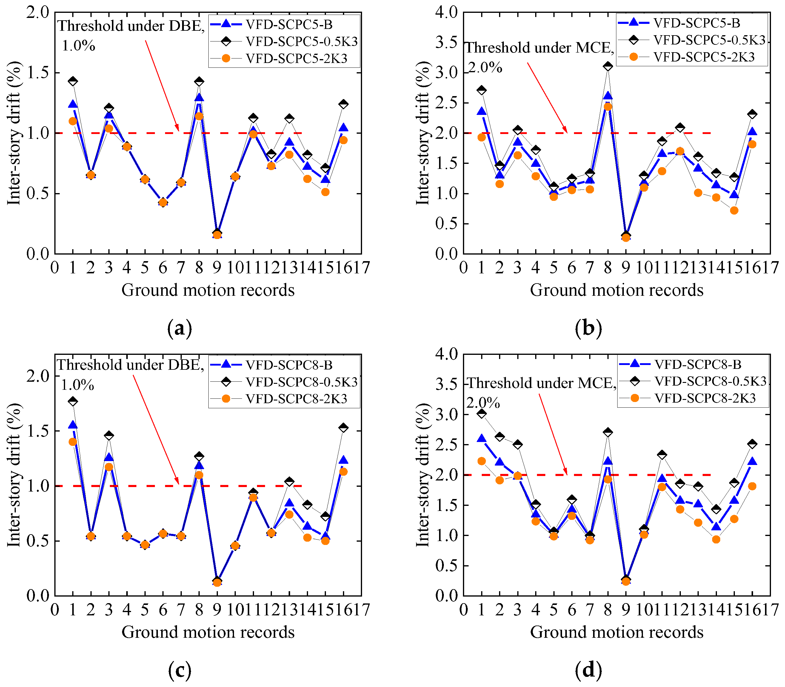 Buildings 13 03029 g009