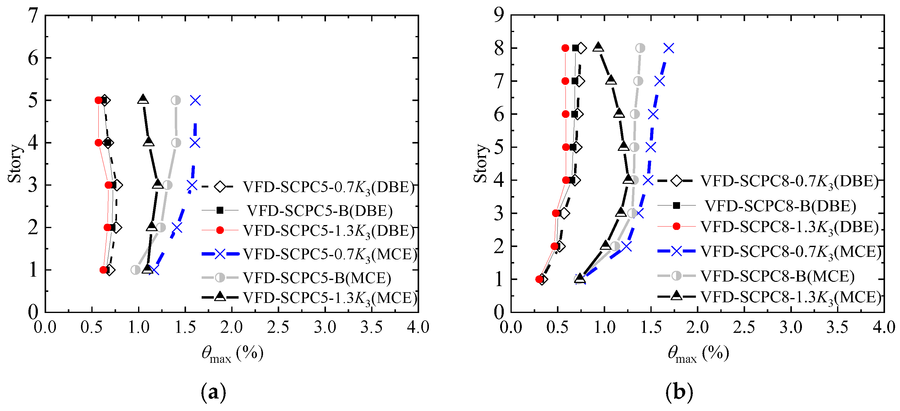 Buildings 13 03029 g010