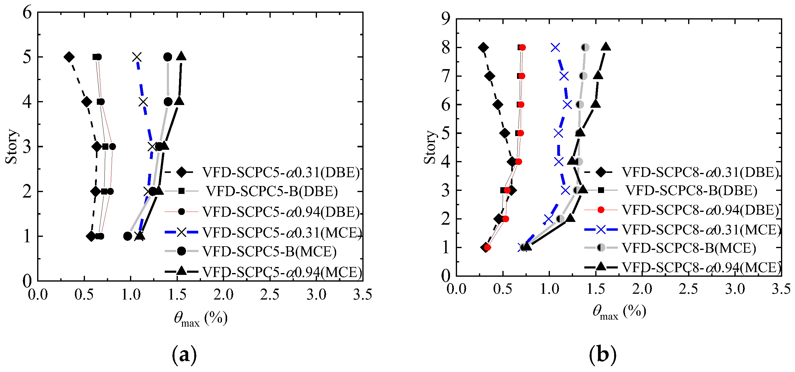 Buildings 13 03029 g012