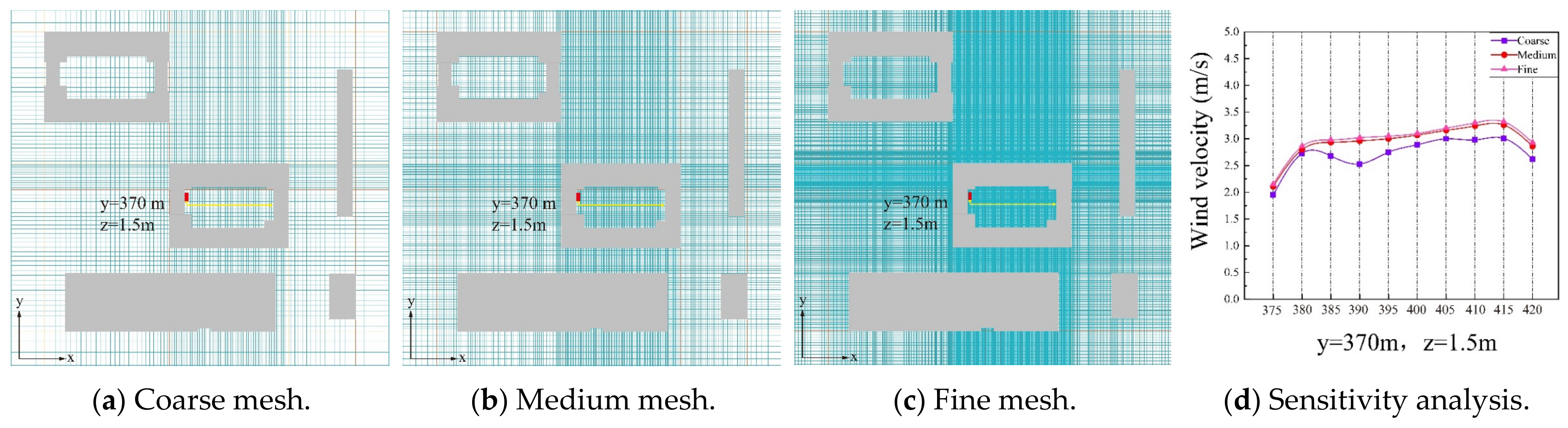 Buildings 13 03030 g011