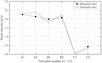 Buildings 13 03030 i001