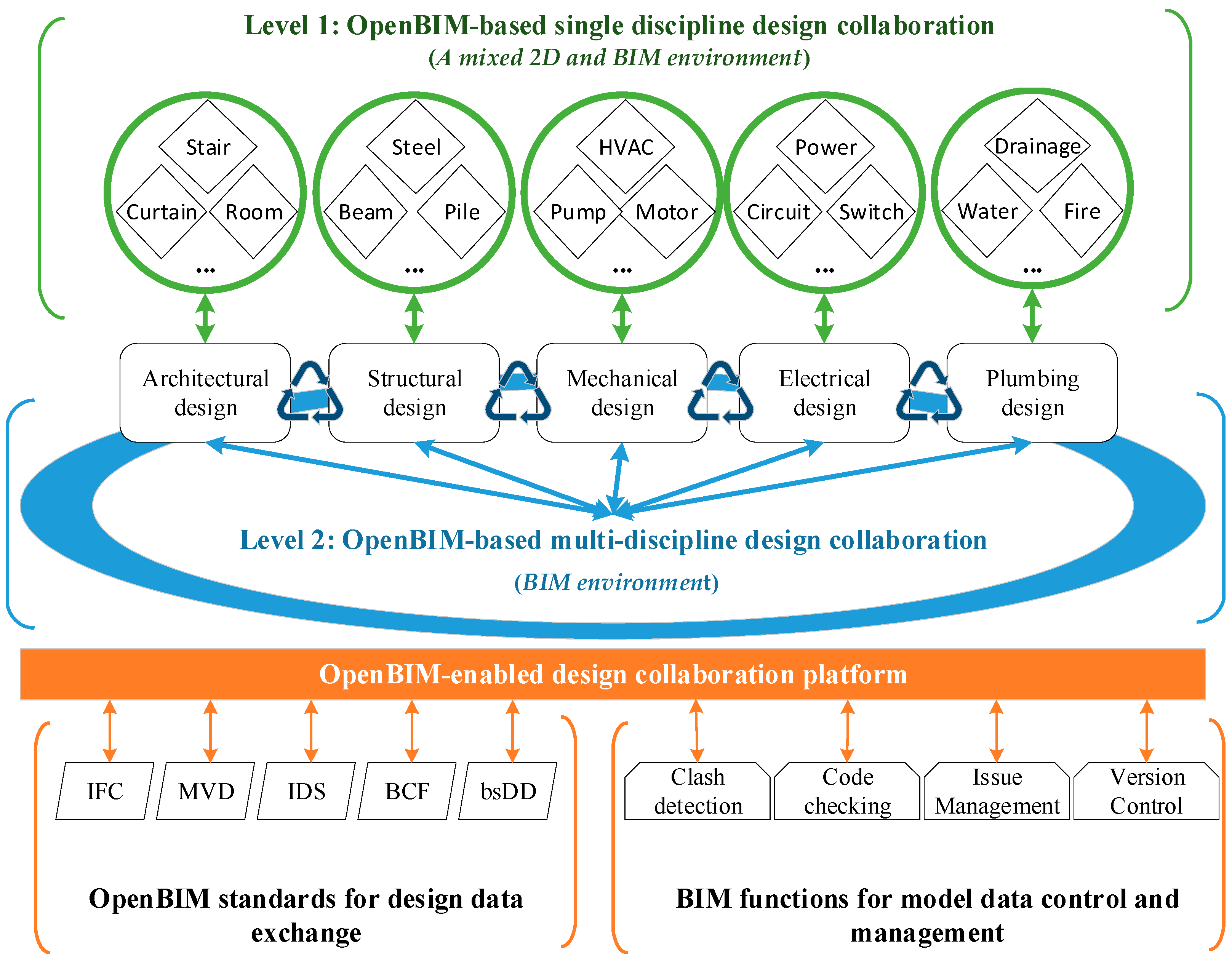 Buildings 13 03031 g001