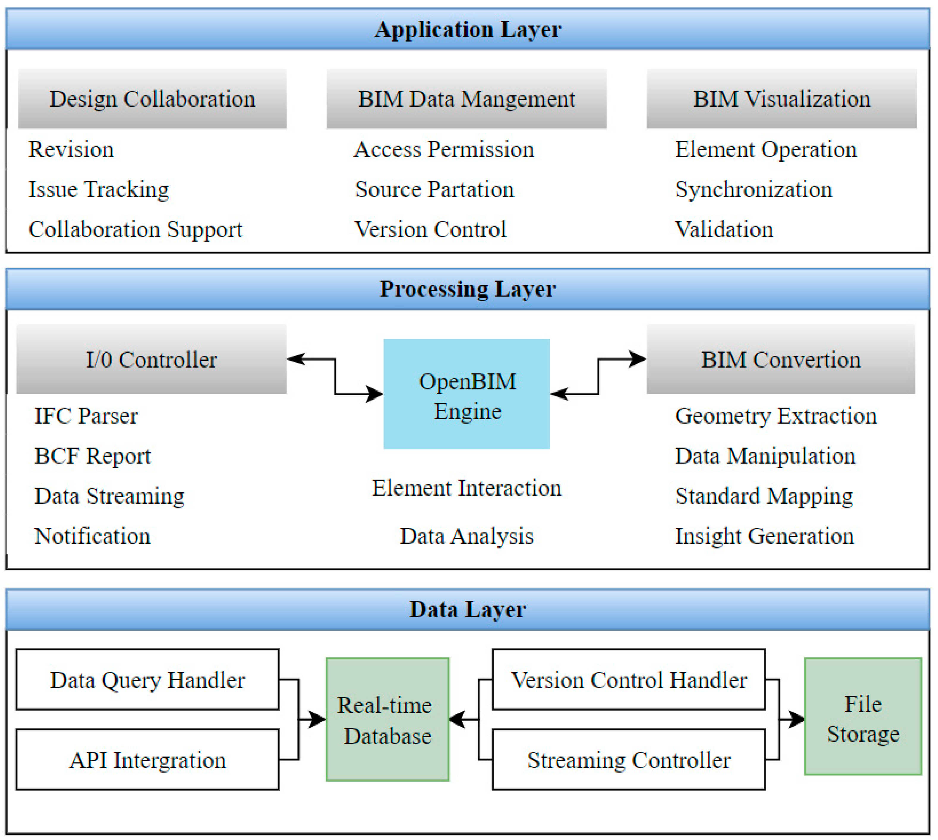 Buildings 13 03031 g003