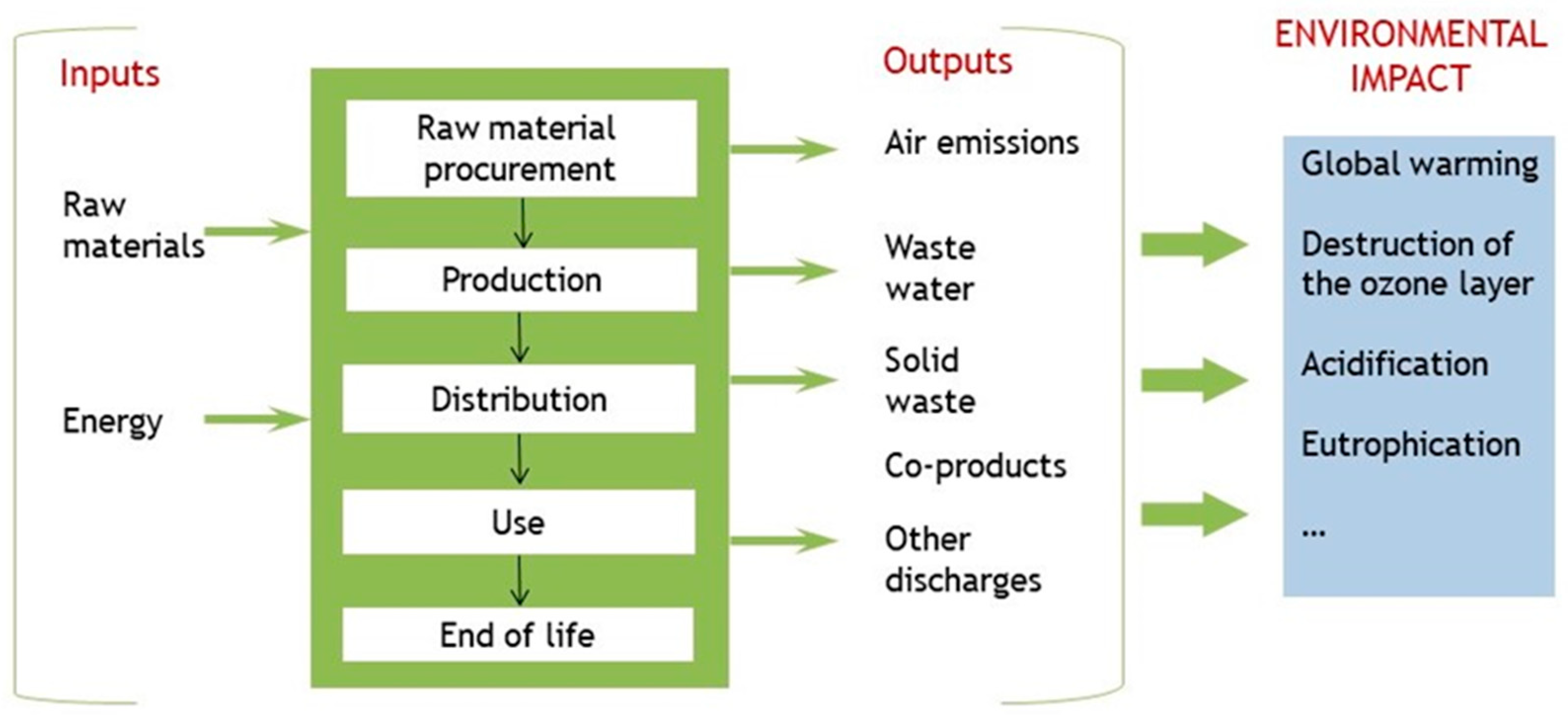 Buildings 13 03032 g001