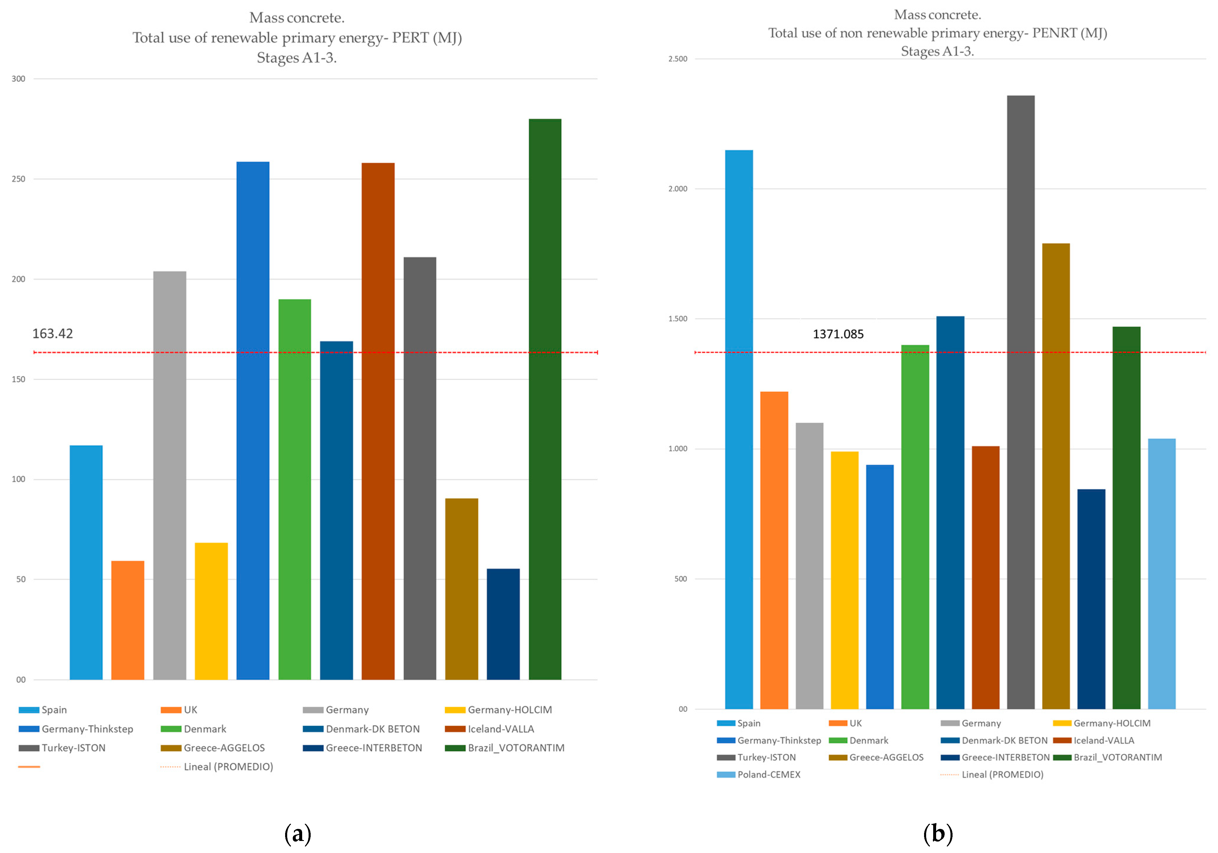 Buildings 13 03032 g004