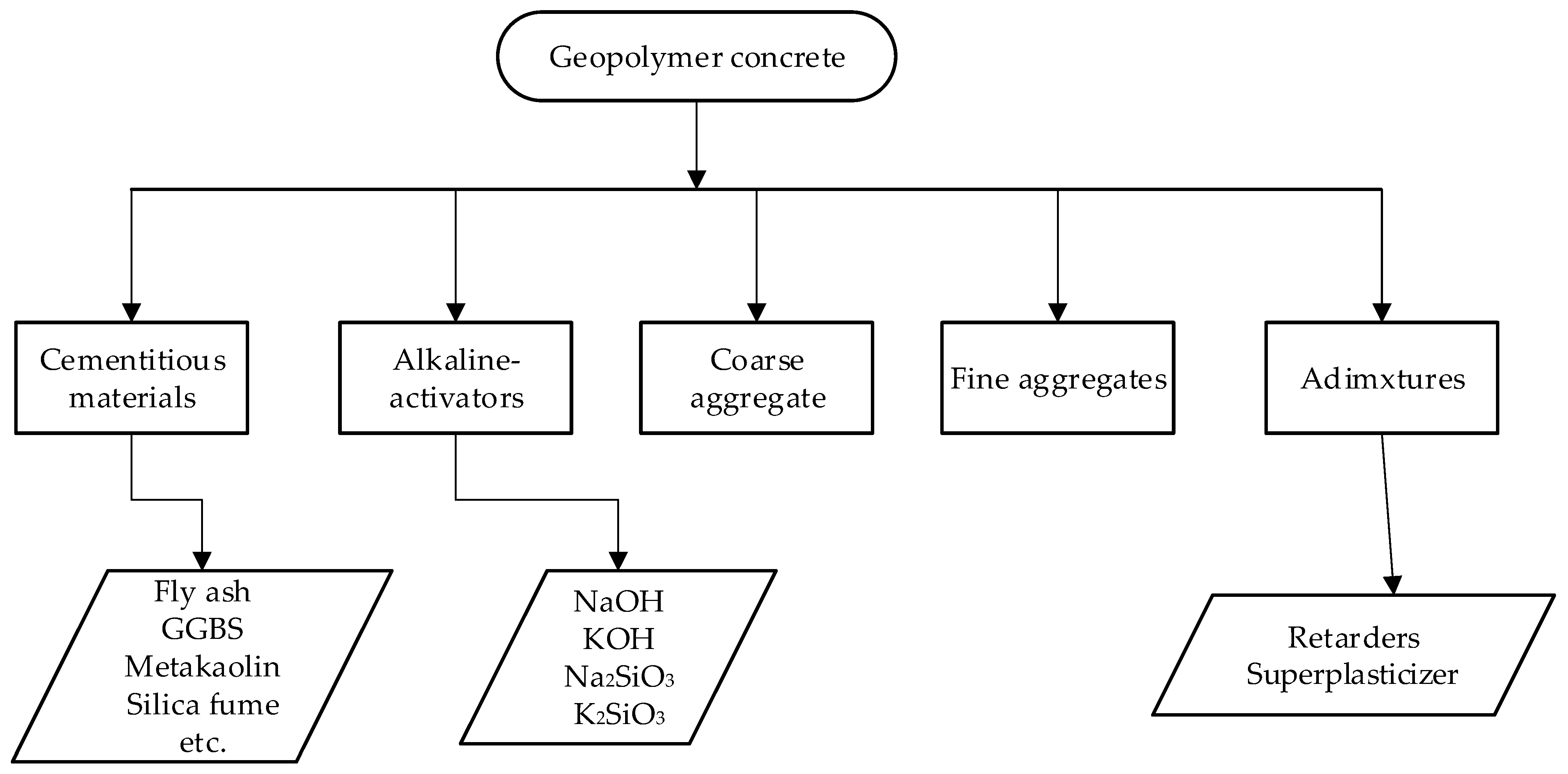 Buildings 13 03033 g002