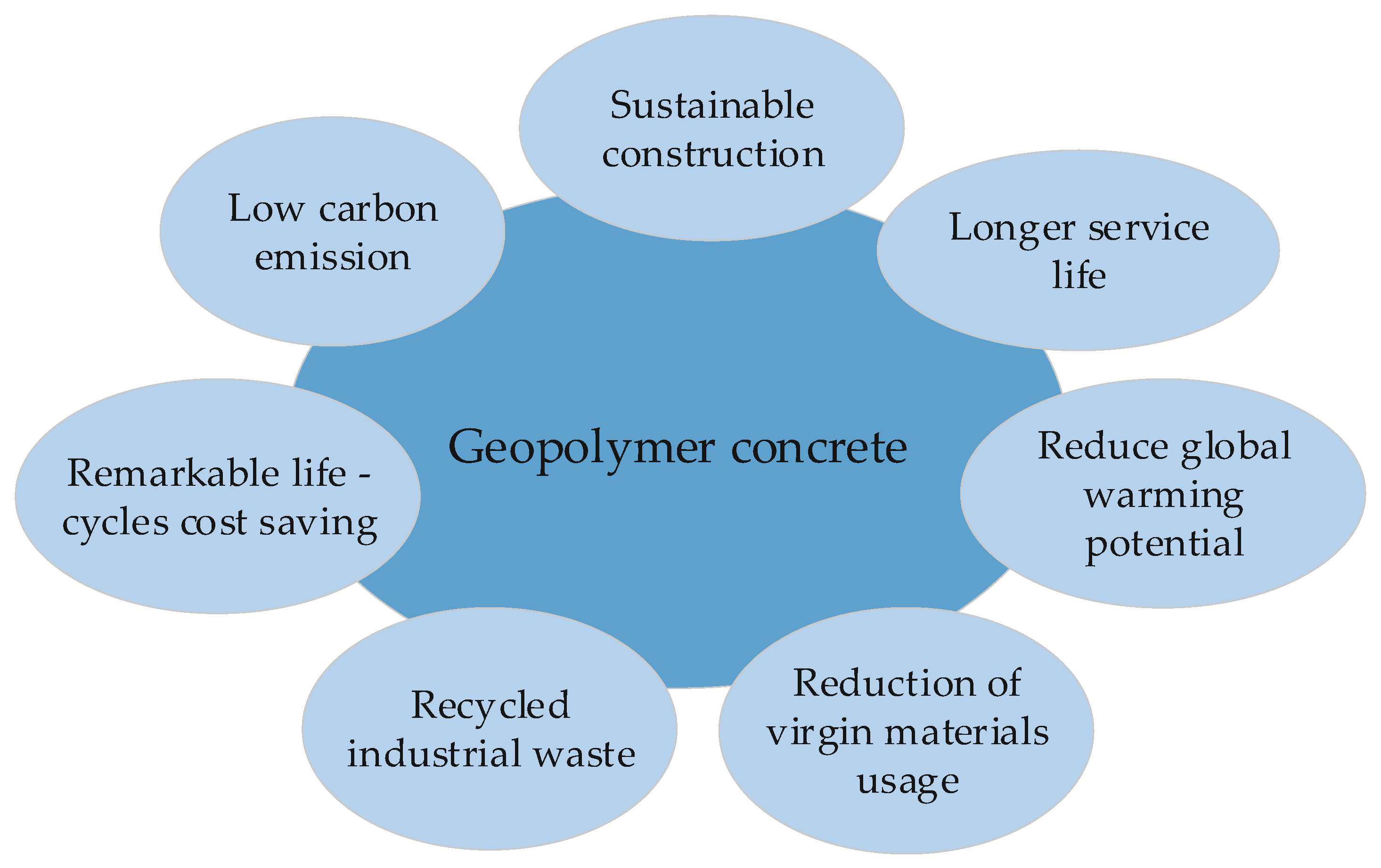 Buildings 13 03033 g003