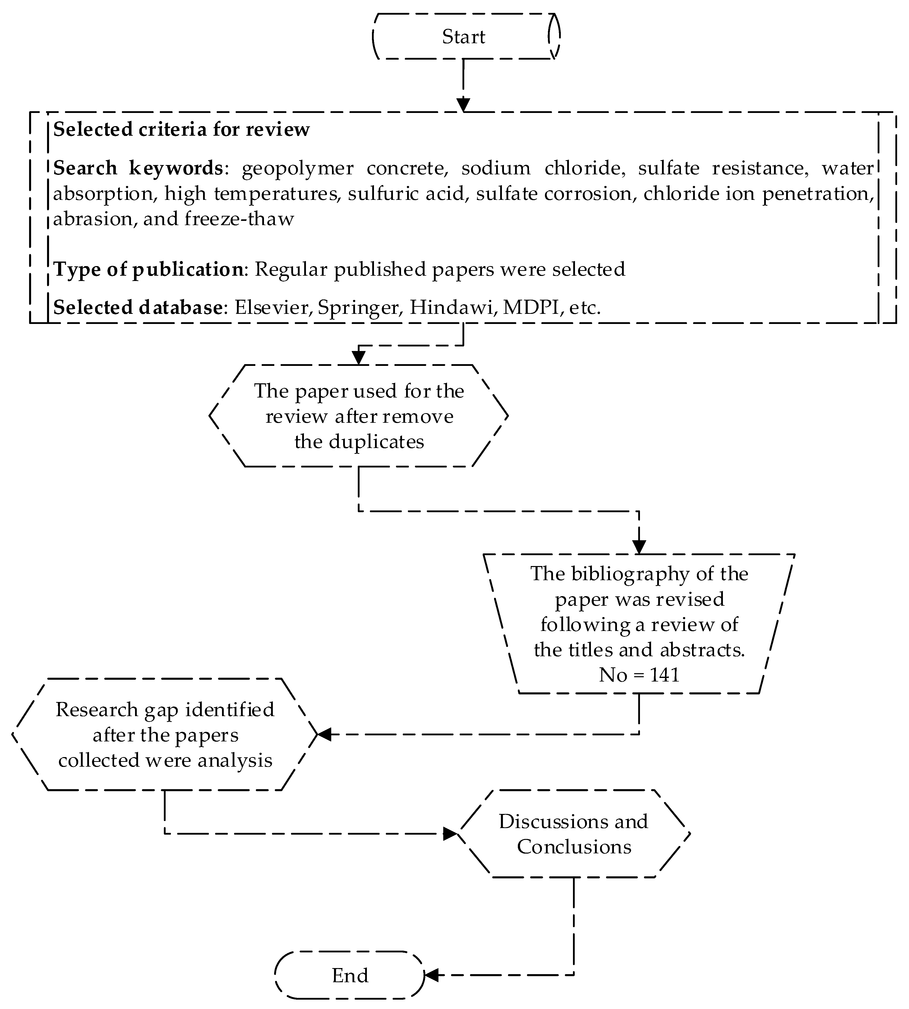 Buildings 13 03033 g004
