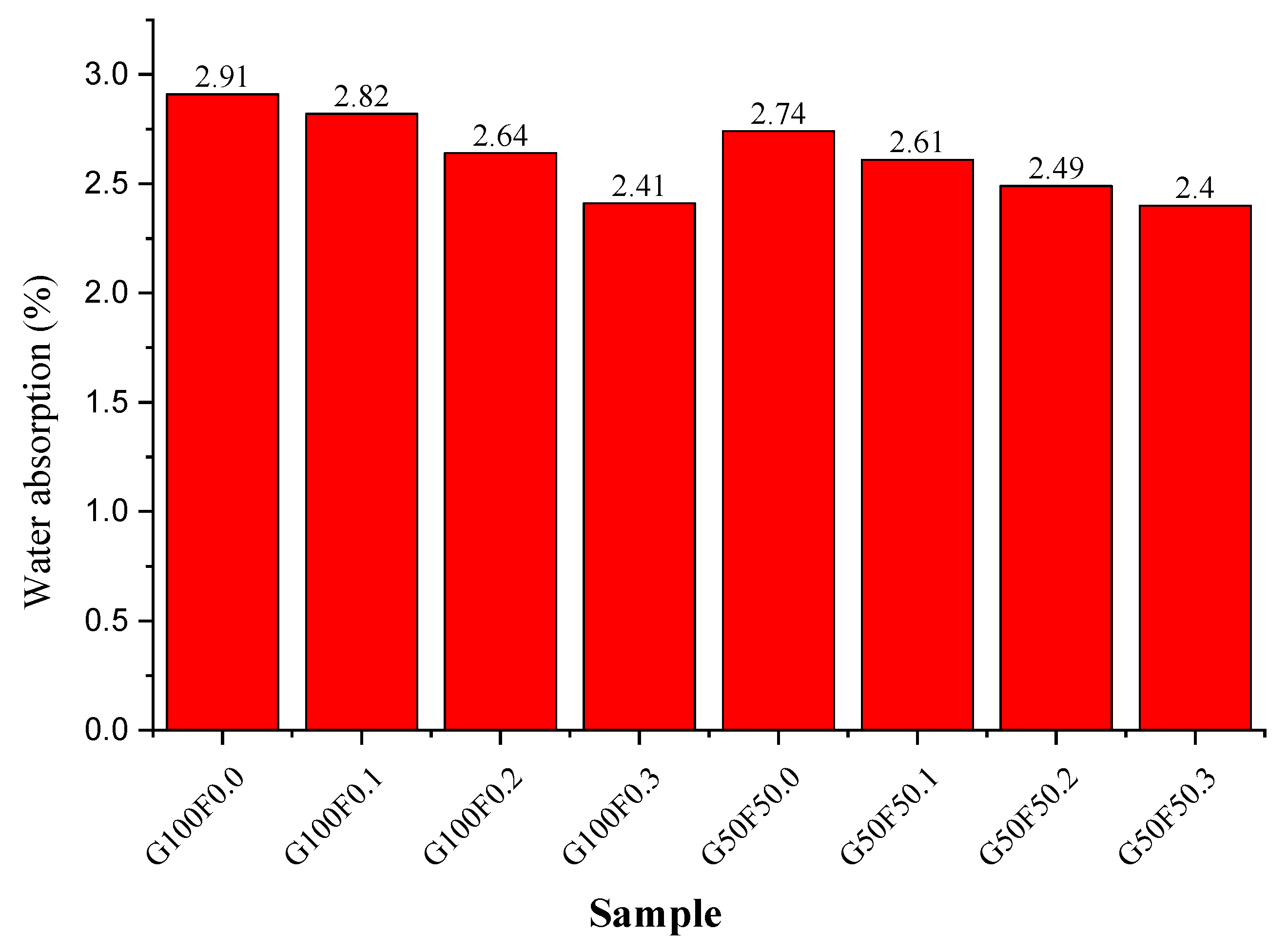 Buildings 13 03033 g005