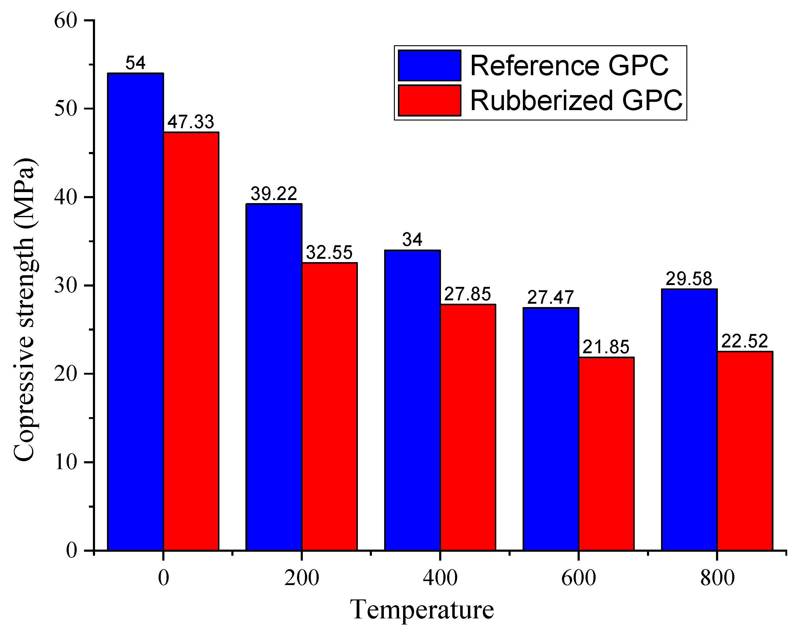 Buildings 13 03033 g006