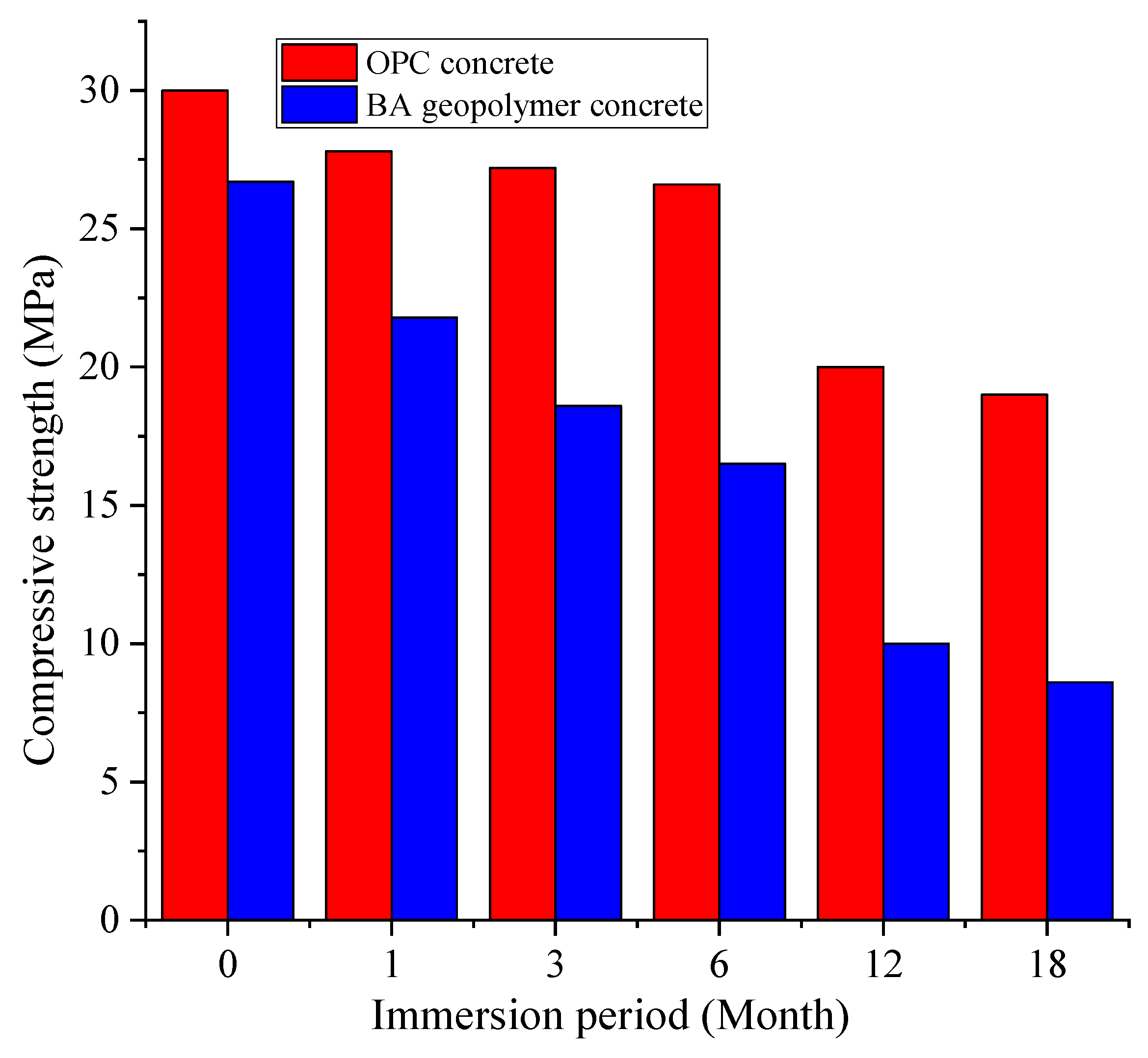 Buildings 13 03033 g007