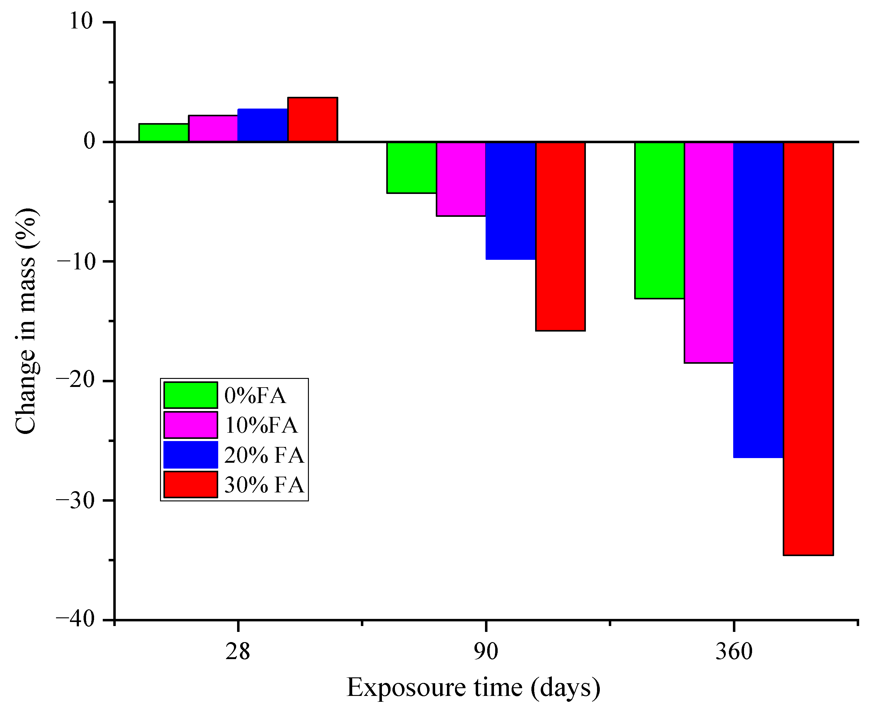 Buildings 13 03033 g009