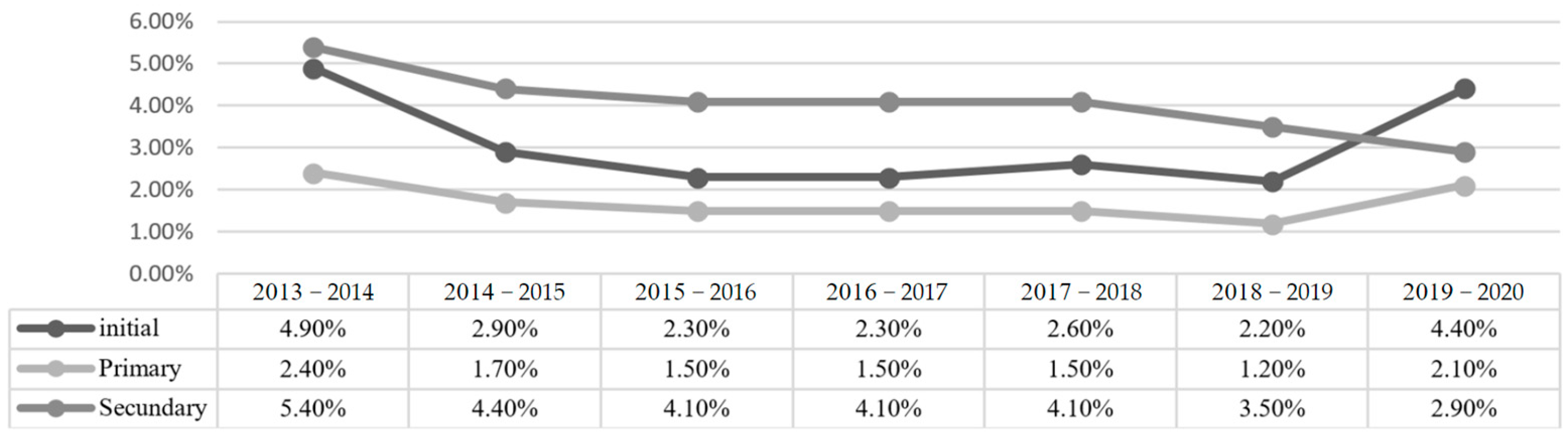Buildings 13 03034 g002