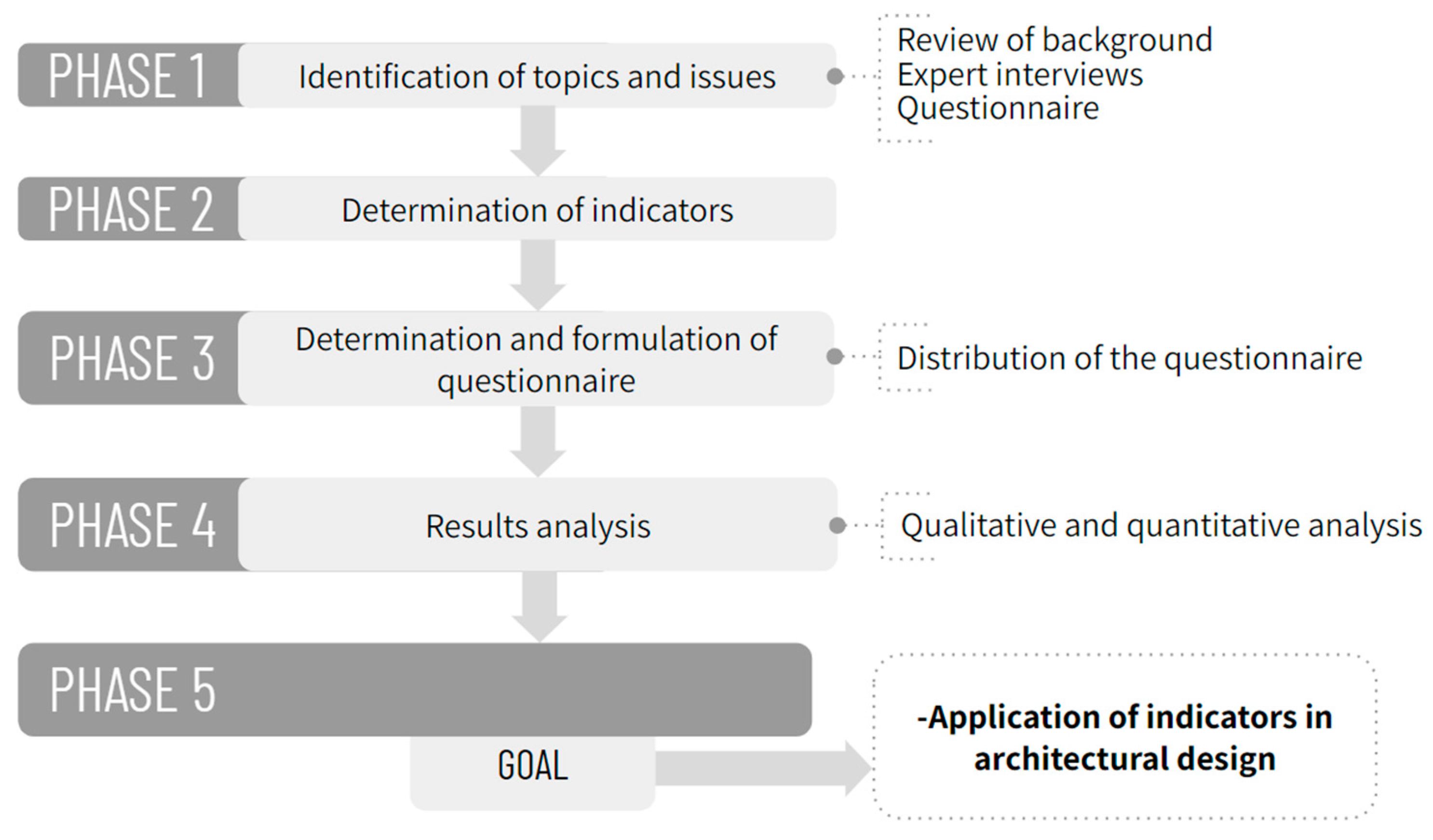 Buildings 13 03034 g006