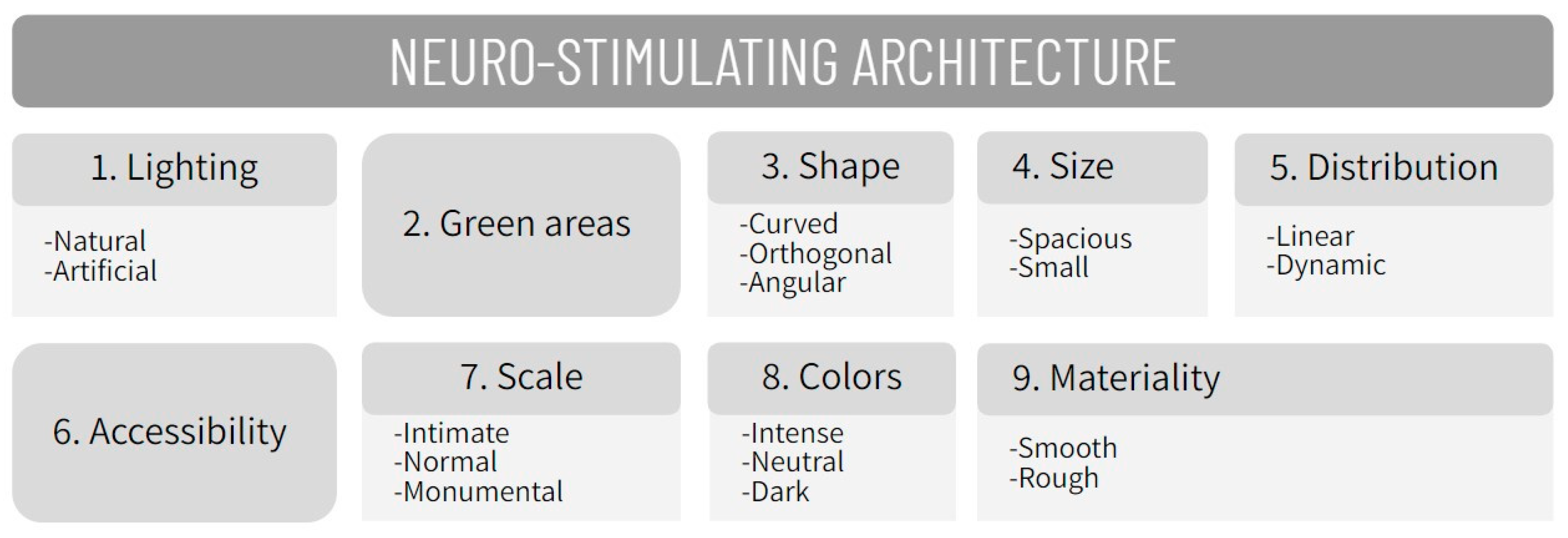 Buildings 13 03034 g007