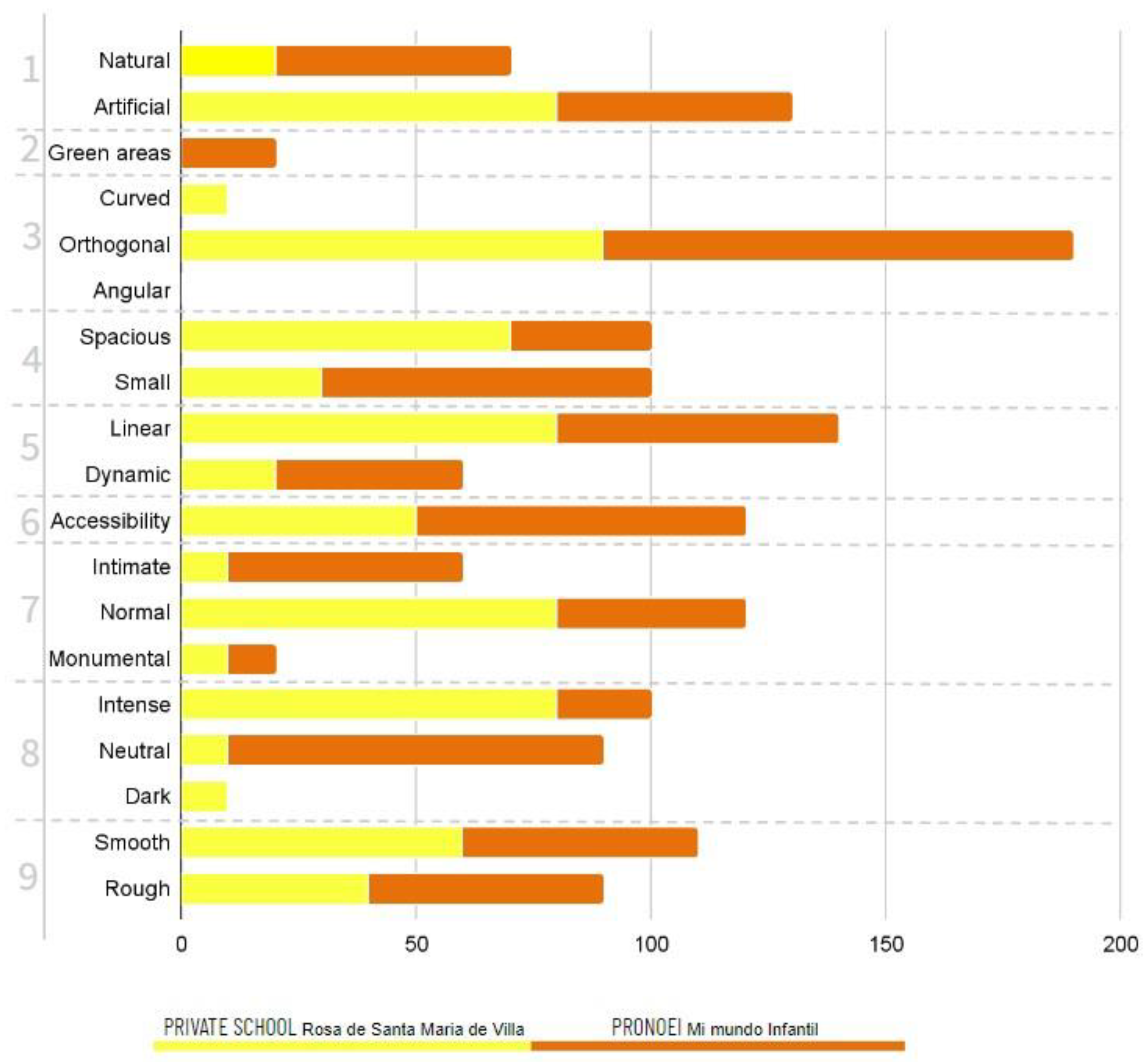 Buildings 13 03034 g008