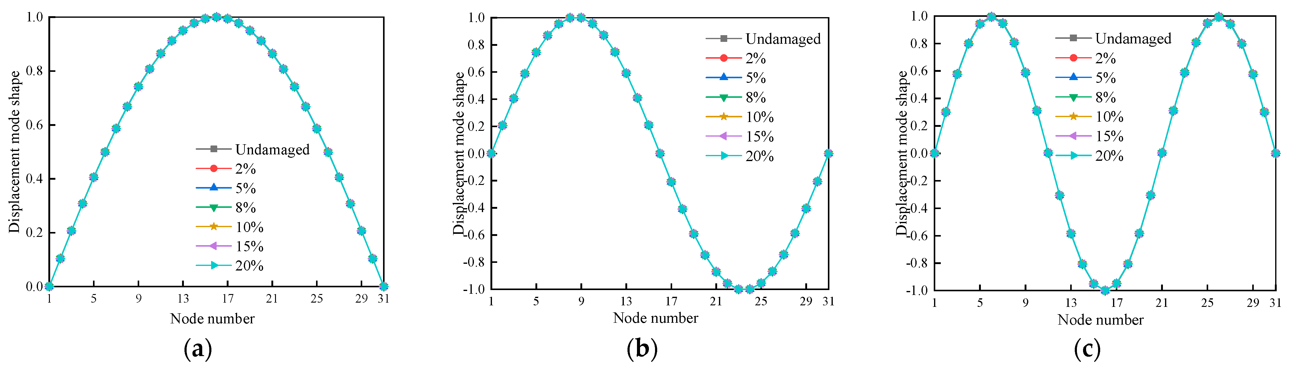 Buildings 13 03035 g005
