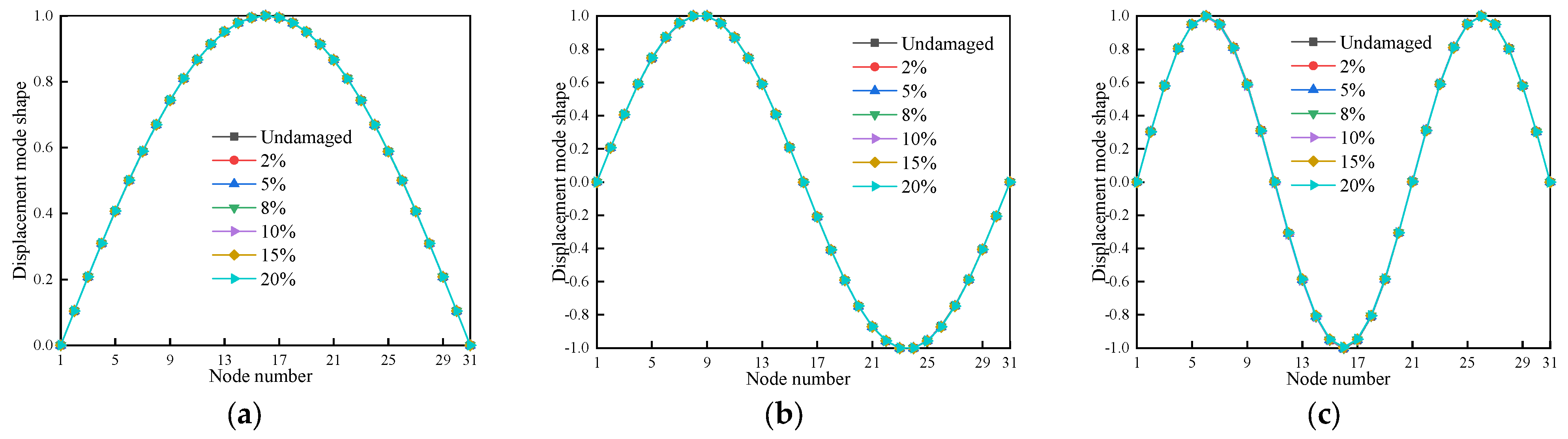 Buildings 13 03035 g006