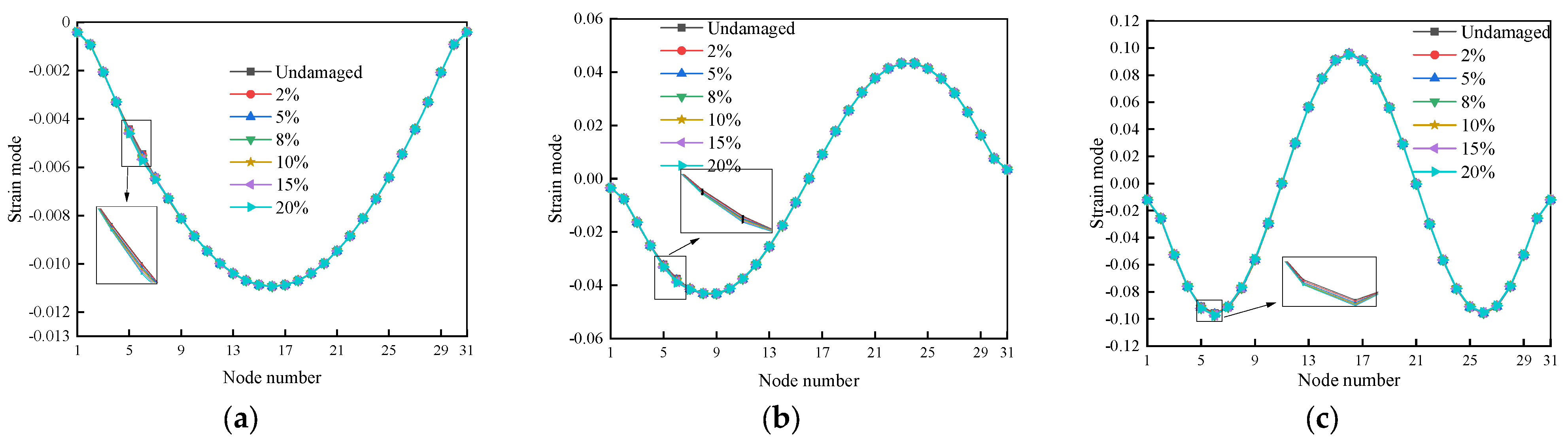 Buildings 13 03035 g007