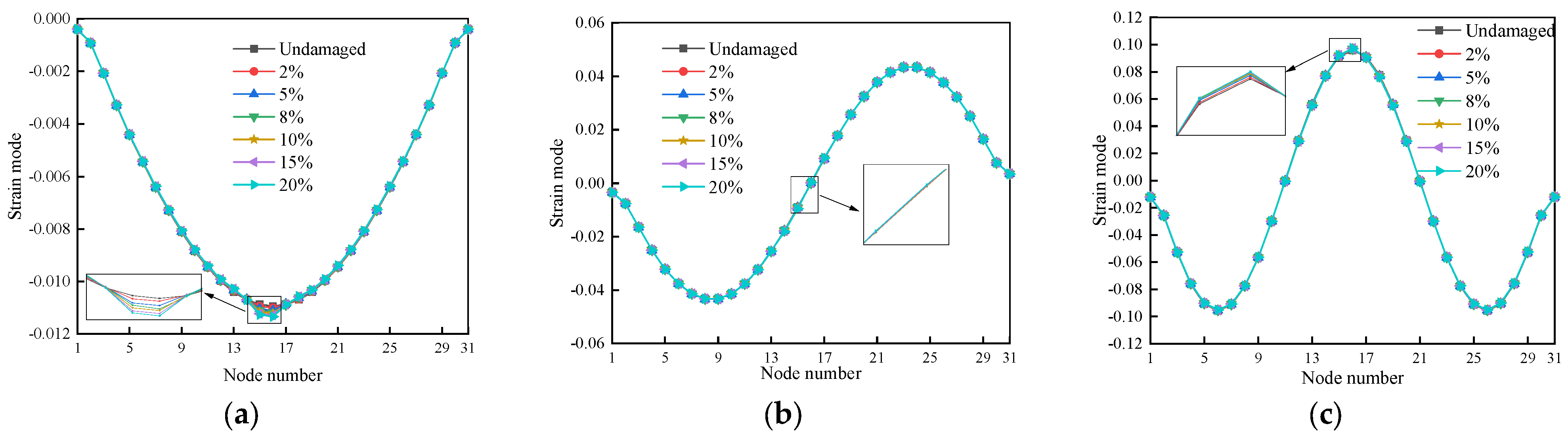 Buildings 13 03035 g008