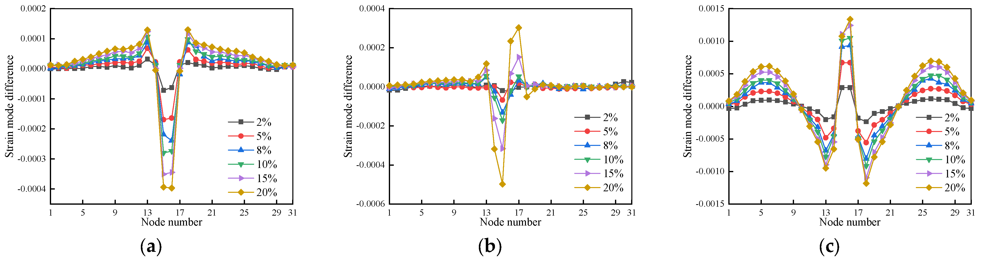 Buildings 13 03035 g011