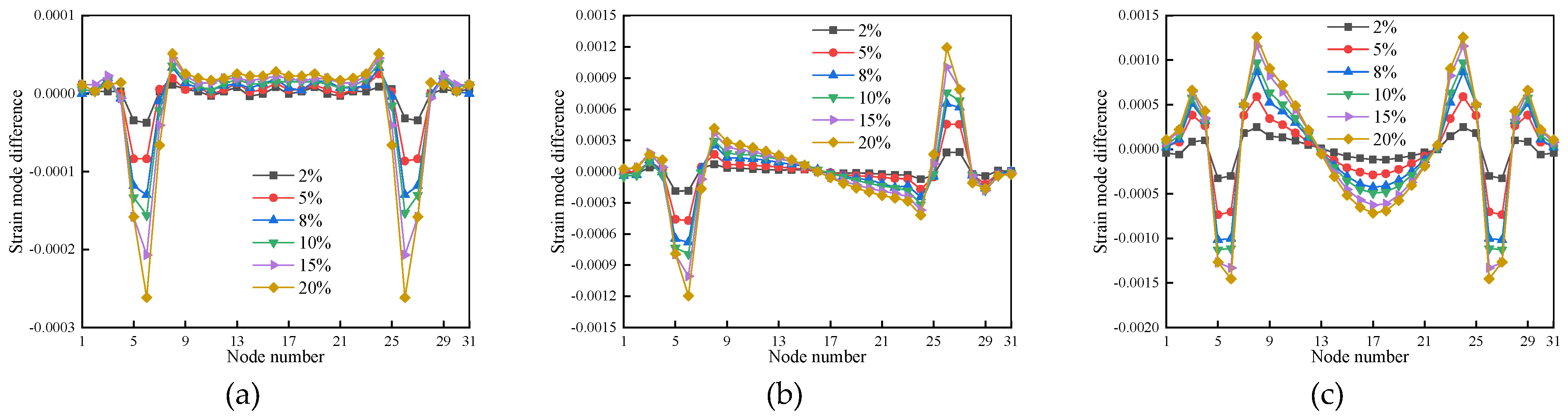 Buildings 13 03035 g012