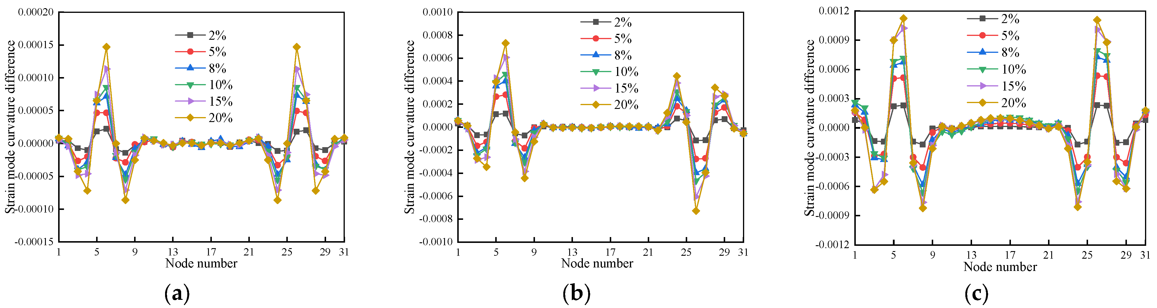 Buildings 13 03035 g015