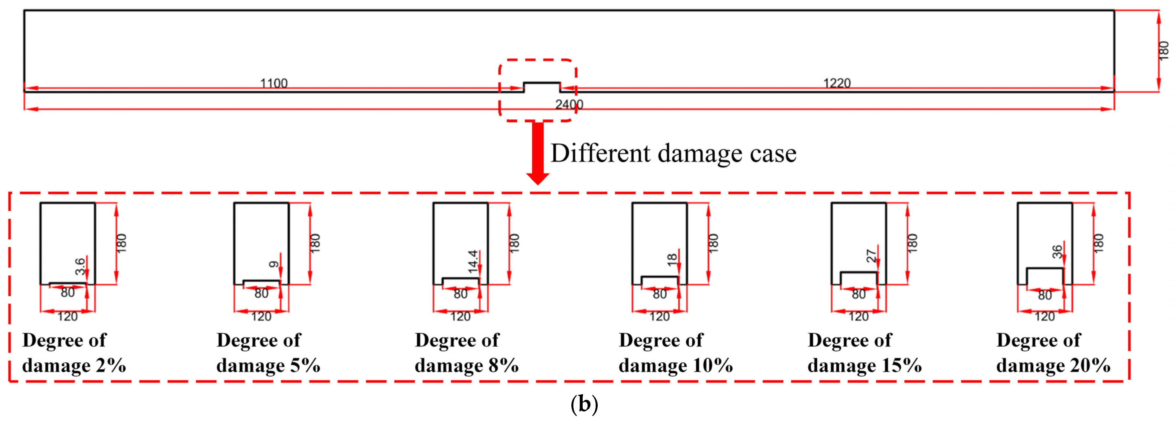 Buildings 13 03035 g017b