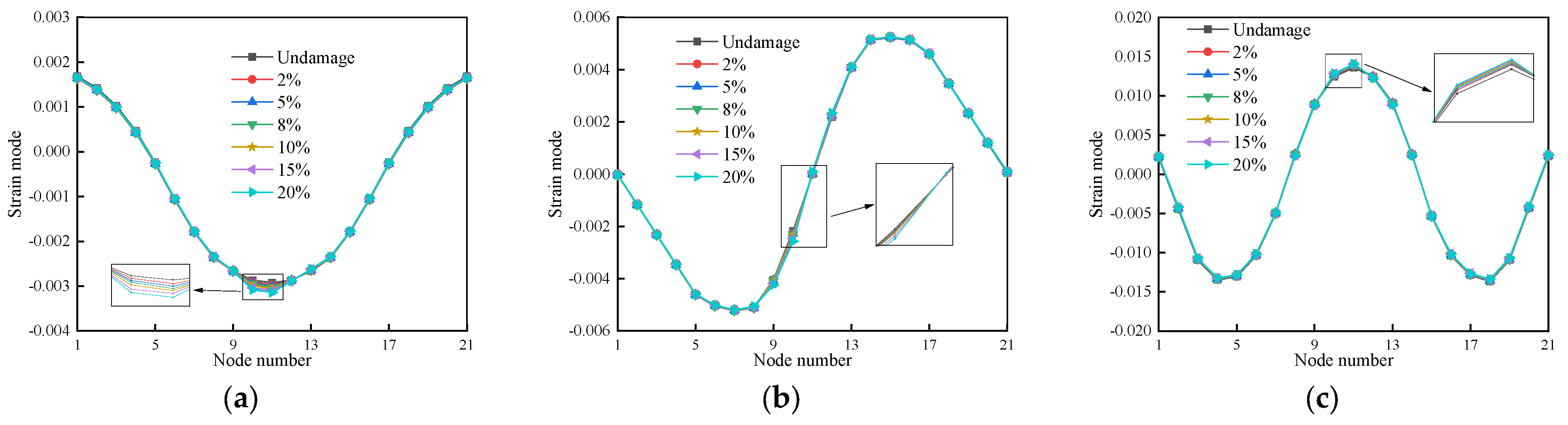 Buildings 13 03035 g020