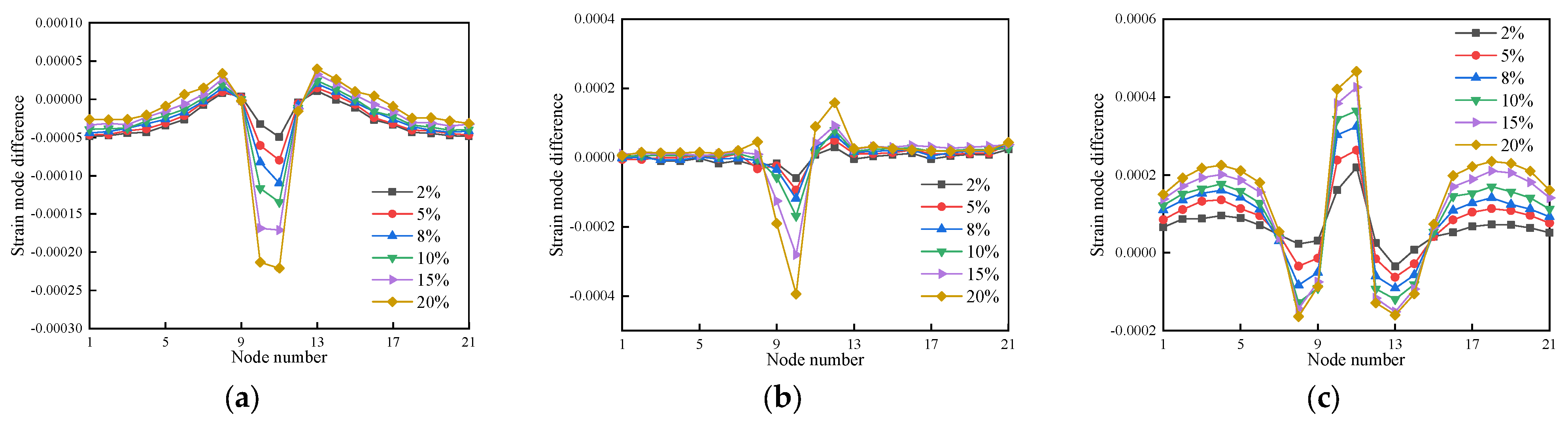 Buildings 13 03035 g023