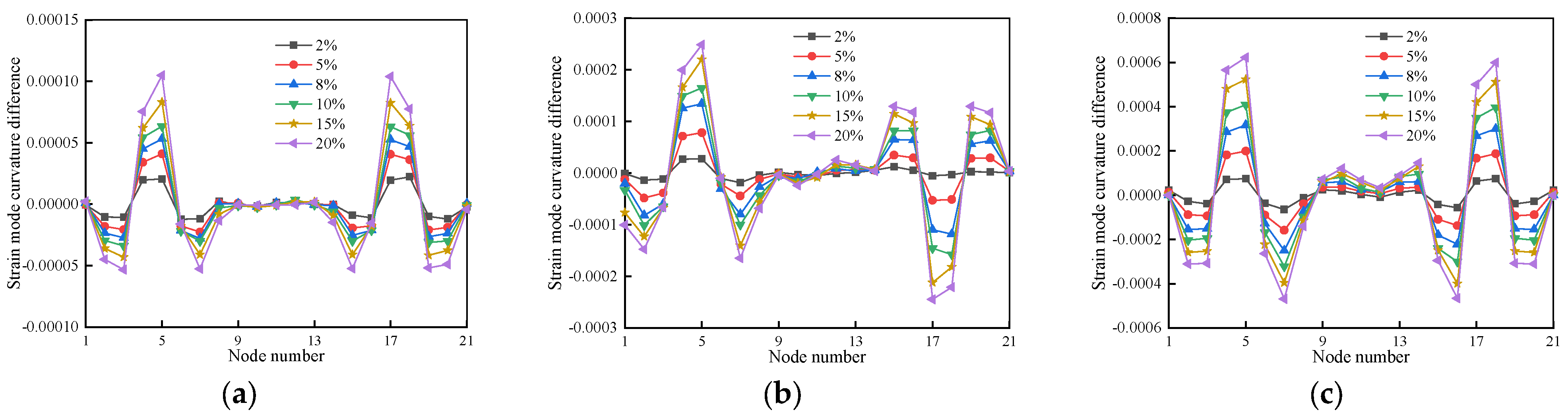 Buildings 13 03035 g027