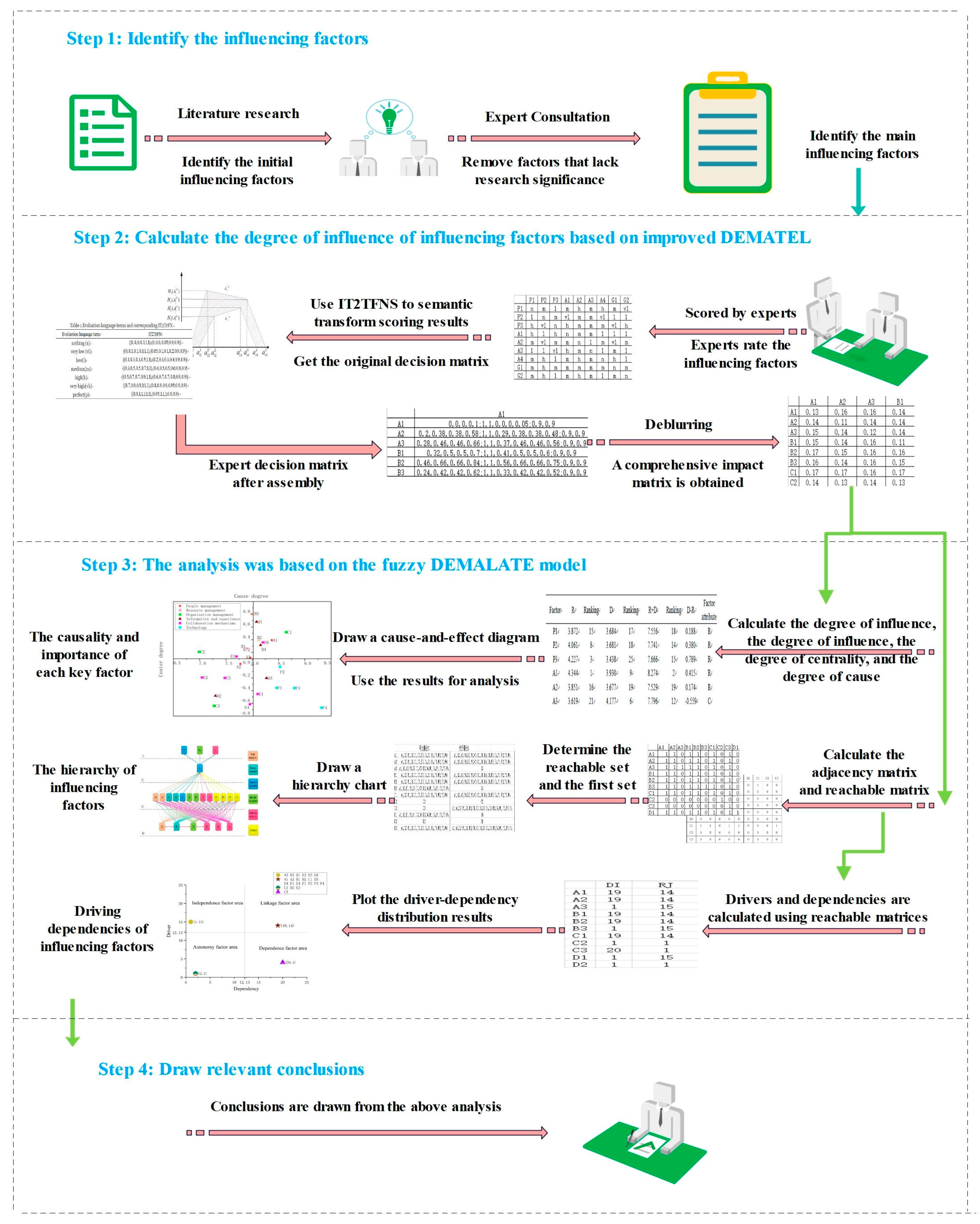 Buildings 13 03036 g001