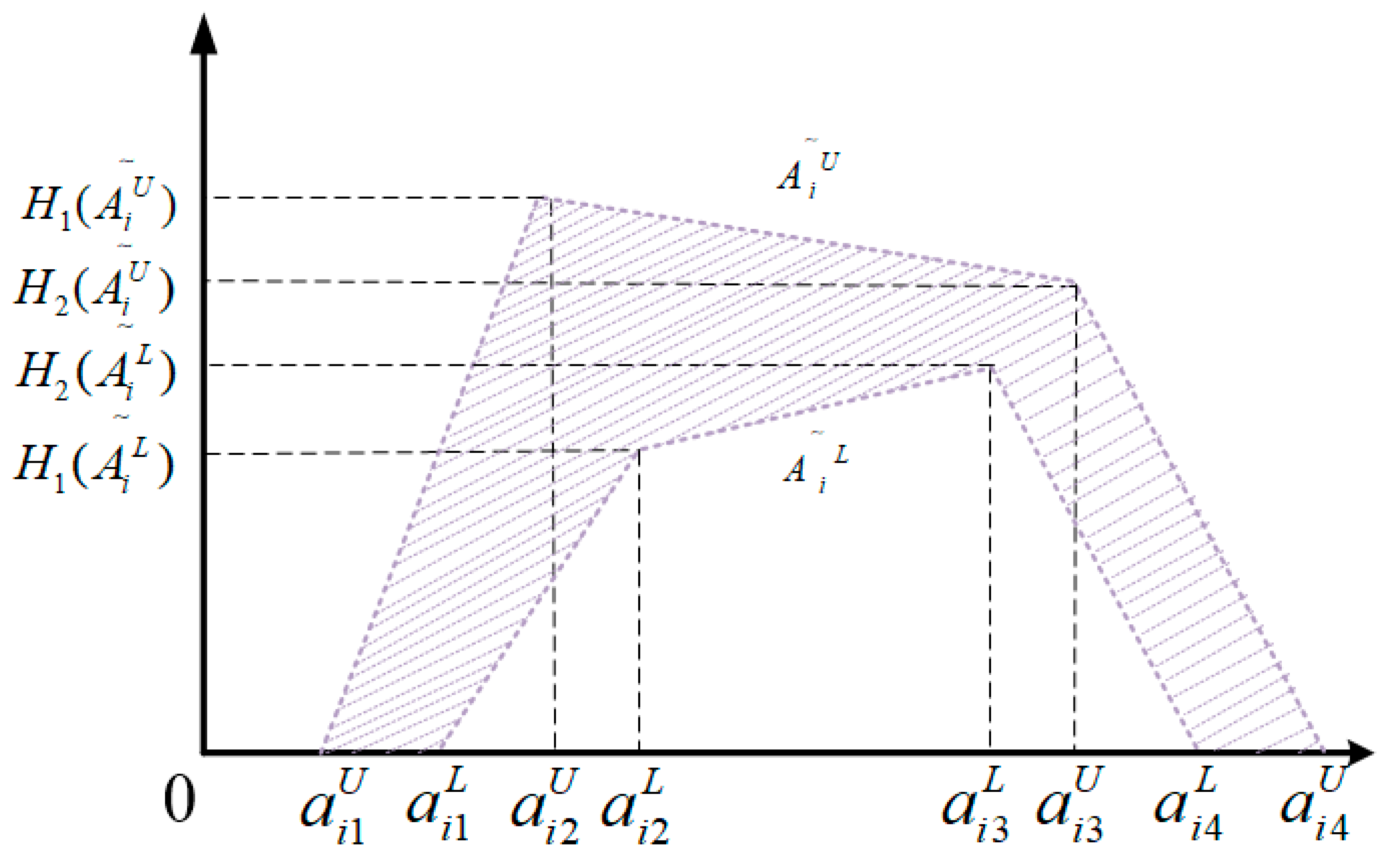 Buildings 13 03036 g002