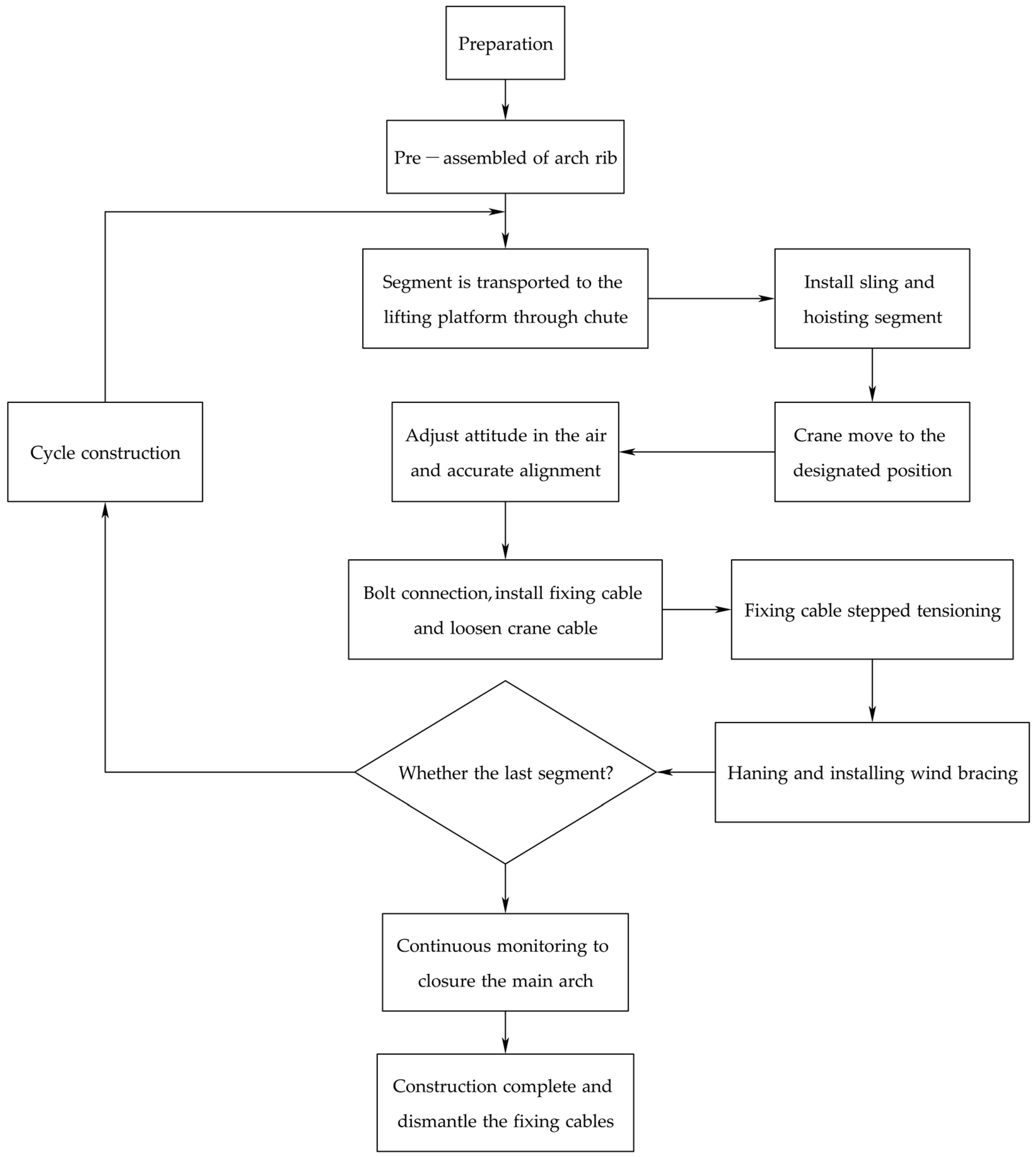 Buildings 13 03037 g004